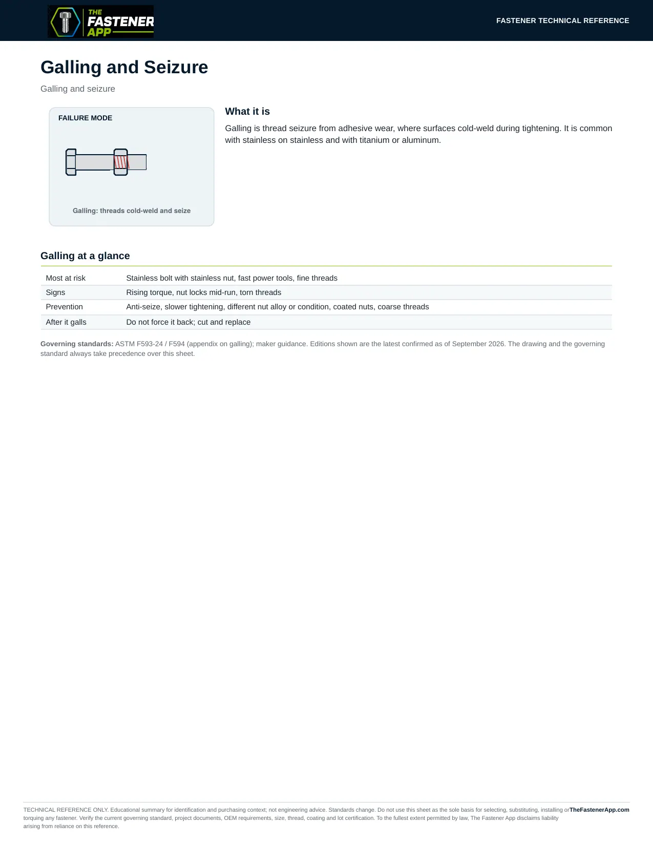 Galling and Seizure