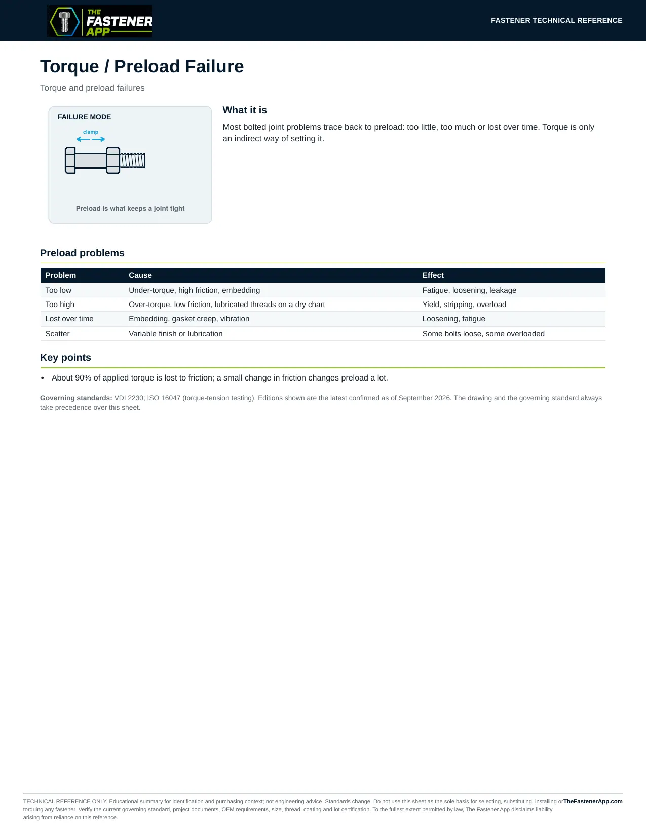 Torque / Preload Failure