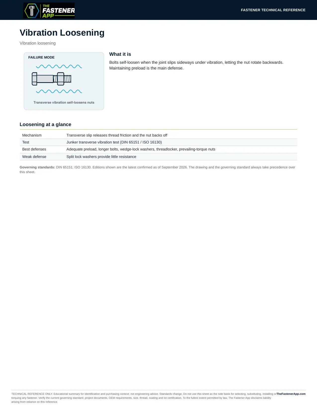 Vibration Loosening