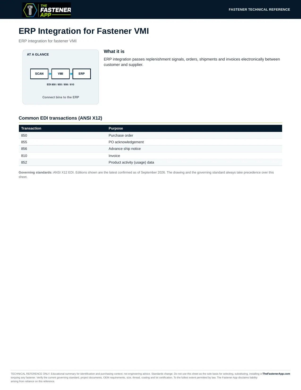 ERP Integration for Fastener VMI