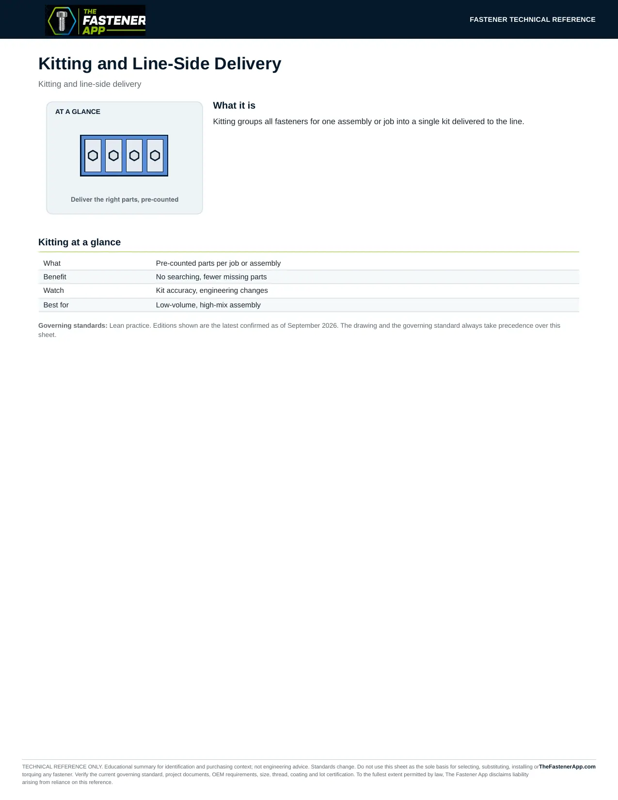 Kitting and Line-Side Delivery