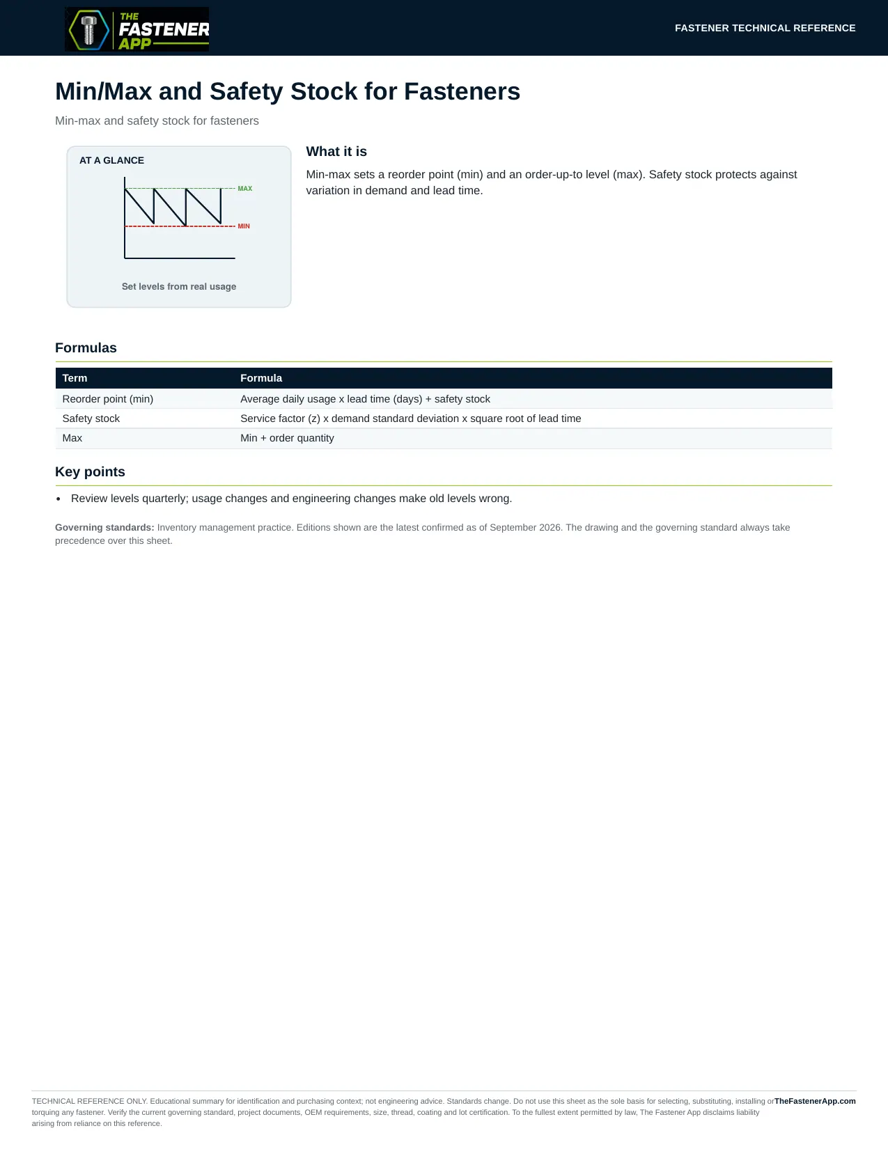 Min/Max and Safety Stock for Fasteners