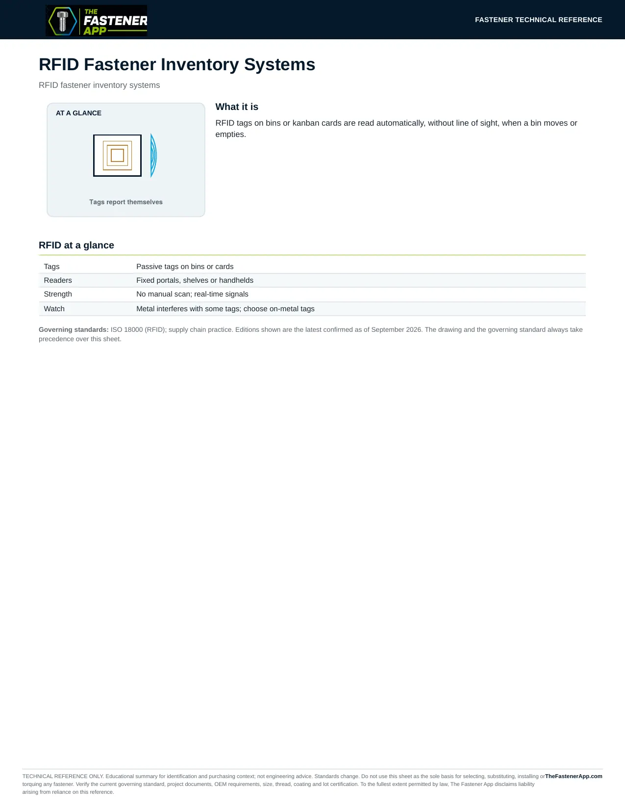 RFID Fastener Inventory Systems