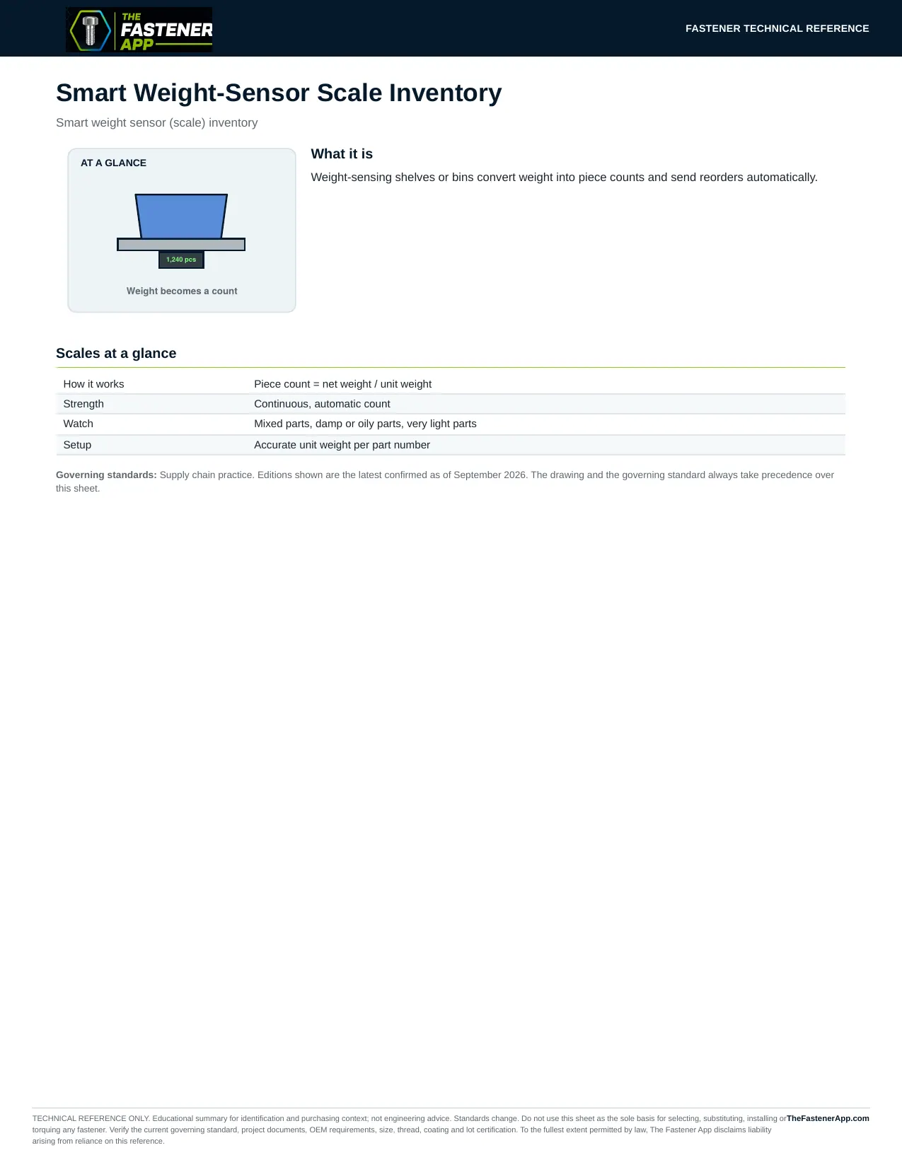 Smart Weight-Sensor Scale Inventory