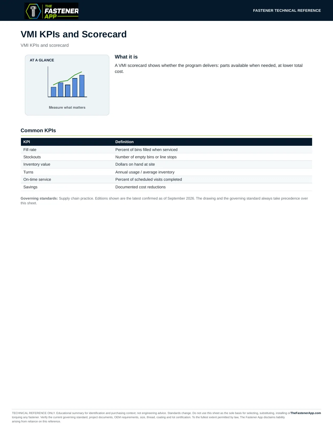 VMI KPIs and Scorecard