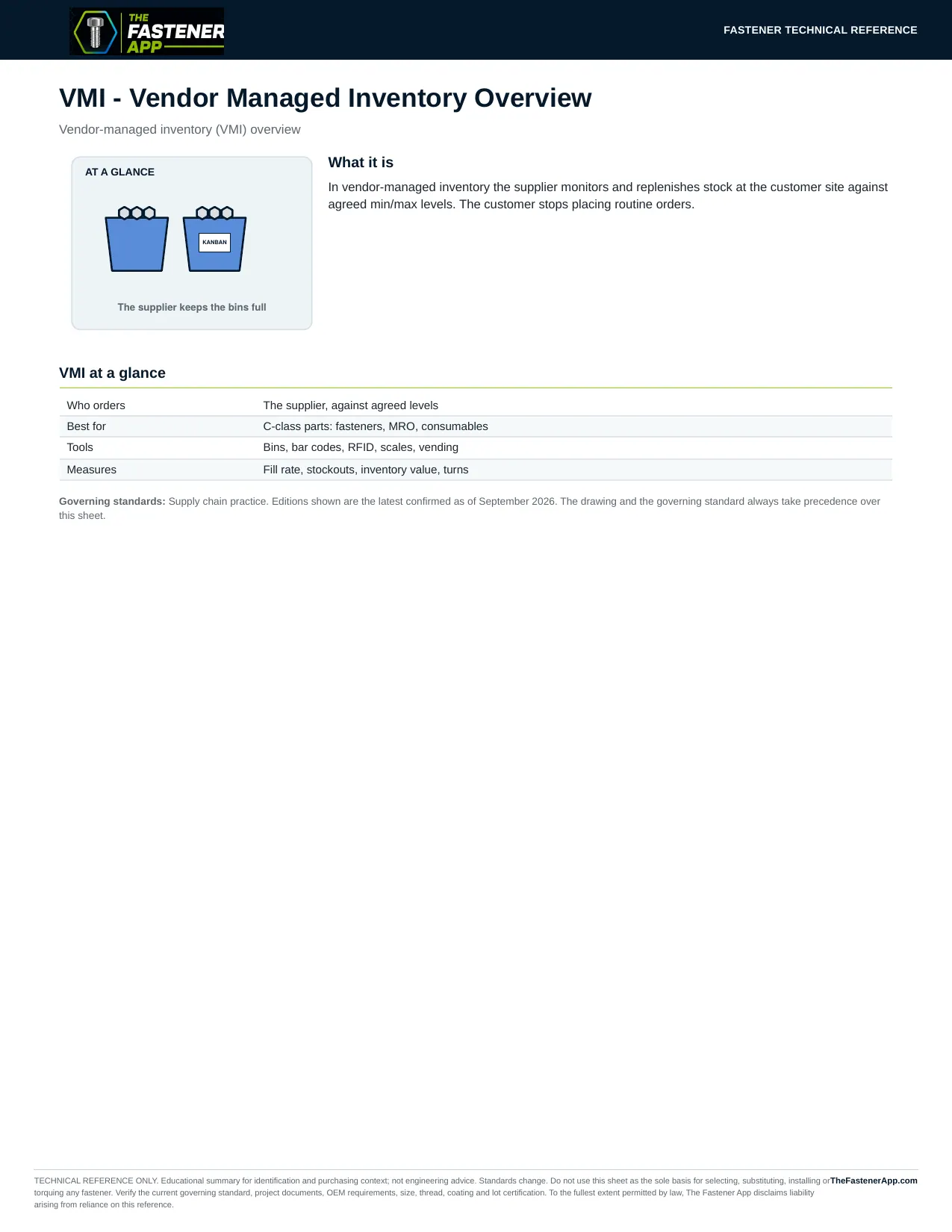 VMI - Vendor Managed Inventory Overview