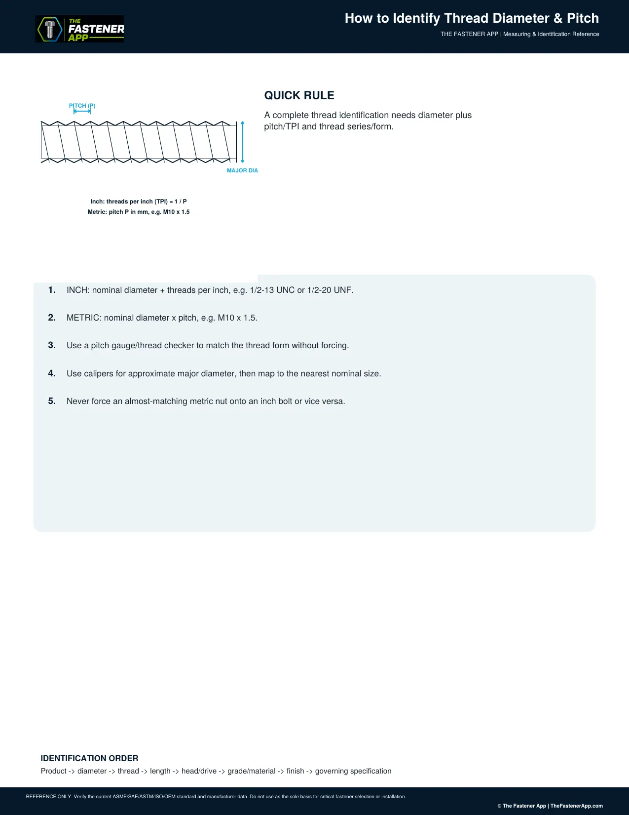 How to Identify Thread Diameter & Pitch