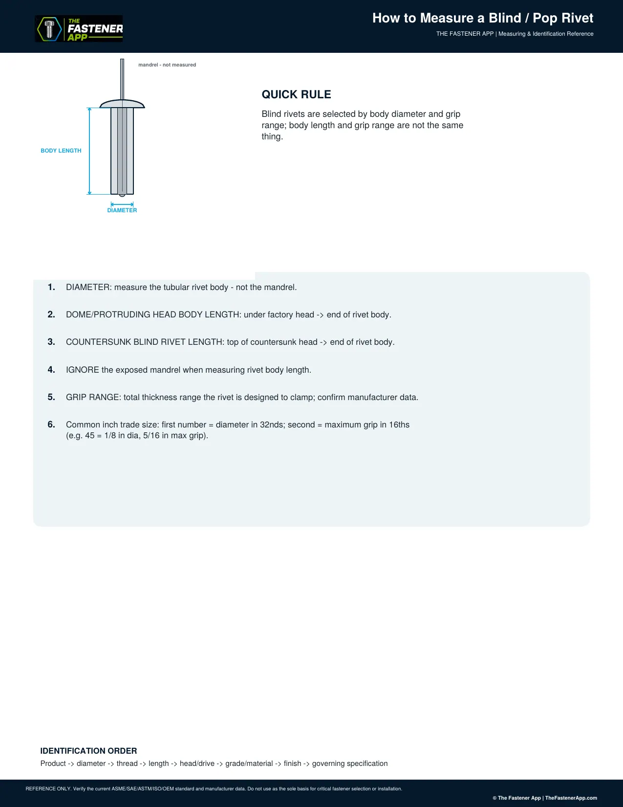 How to Measure a Blind / Pop Rivet