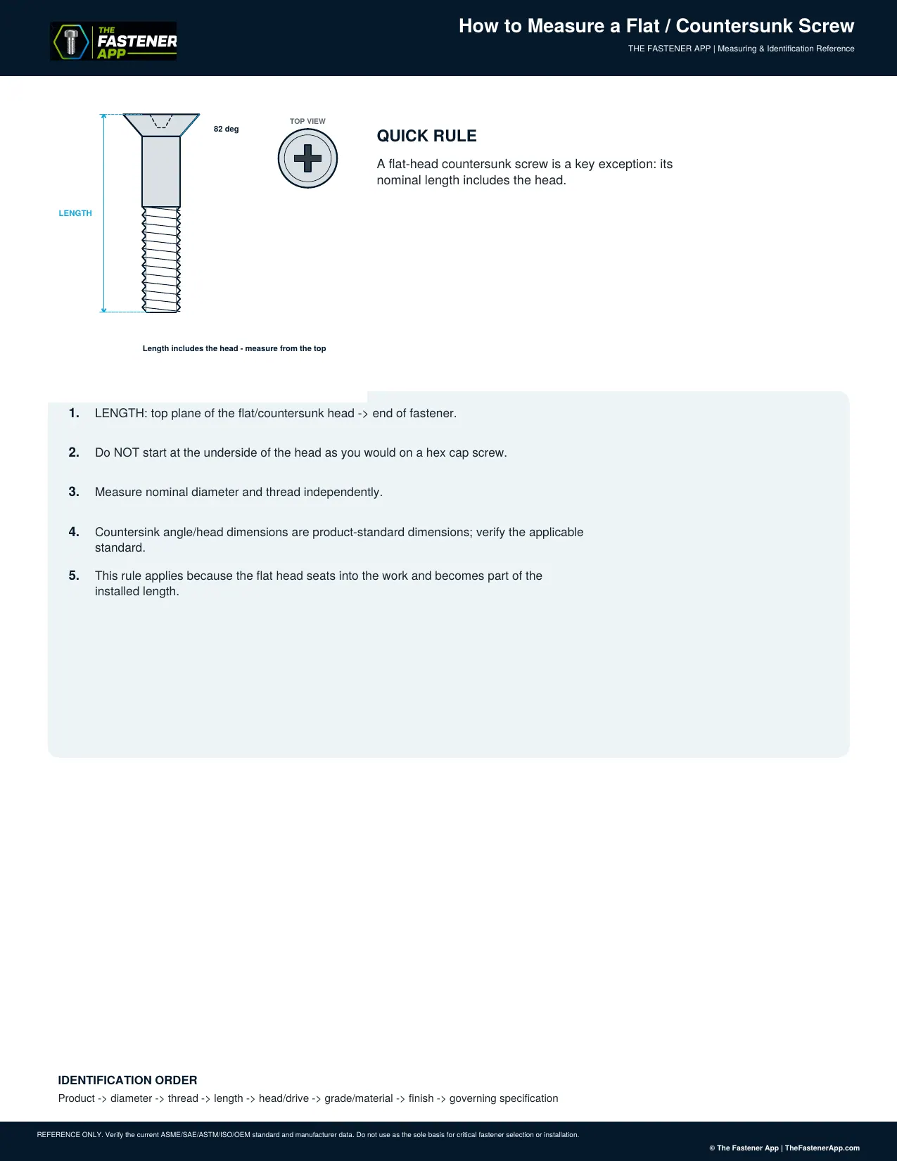 How to Measure a Flat / Countersunk Screw