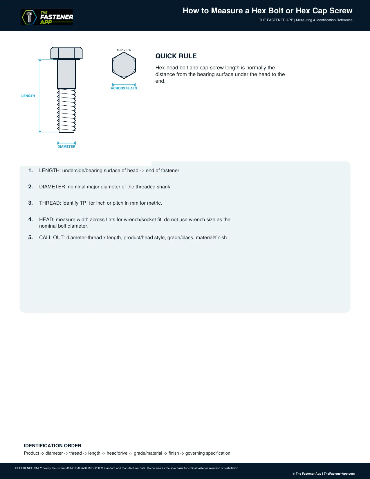How to Measure a Hex Bolt or Hex Cap Screw