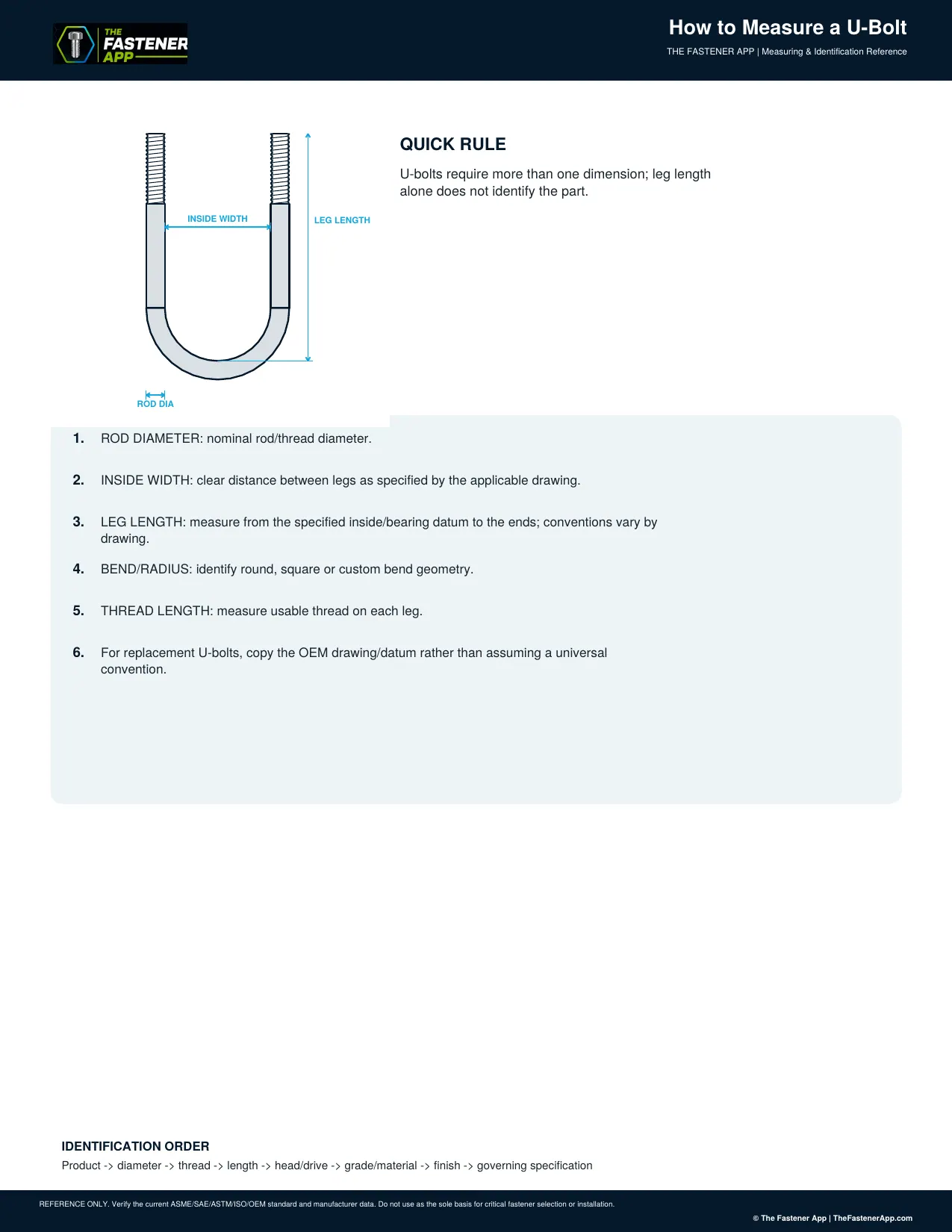 How to Measure a U-Bolt