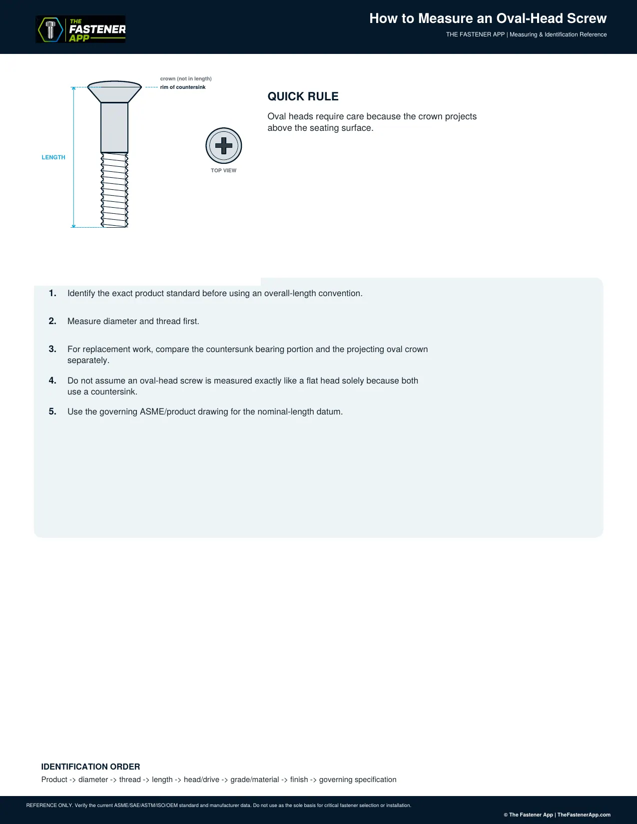 How to Measure an Oval-Head Screw