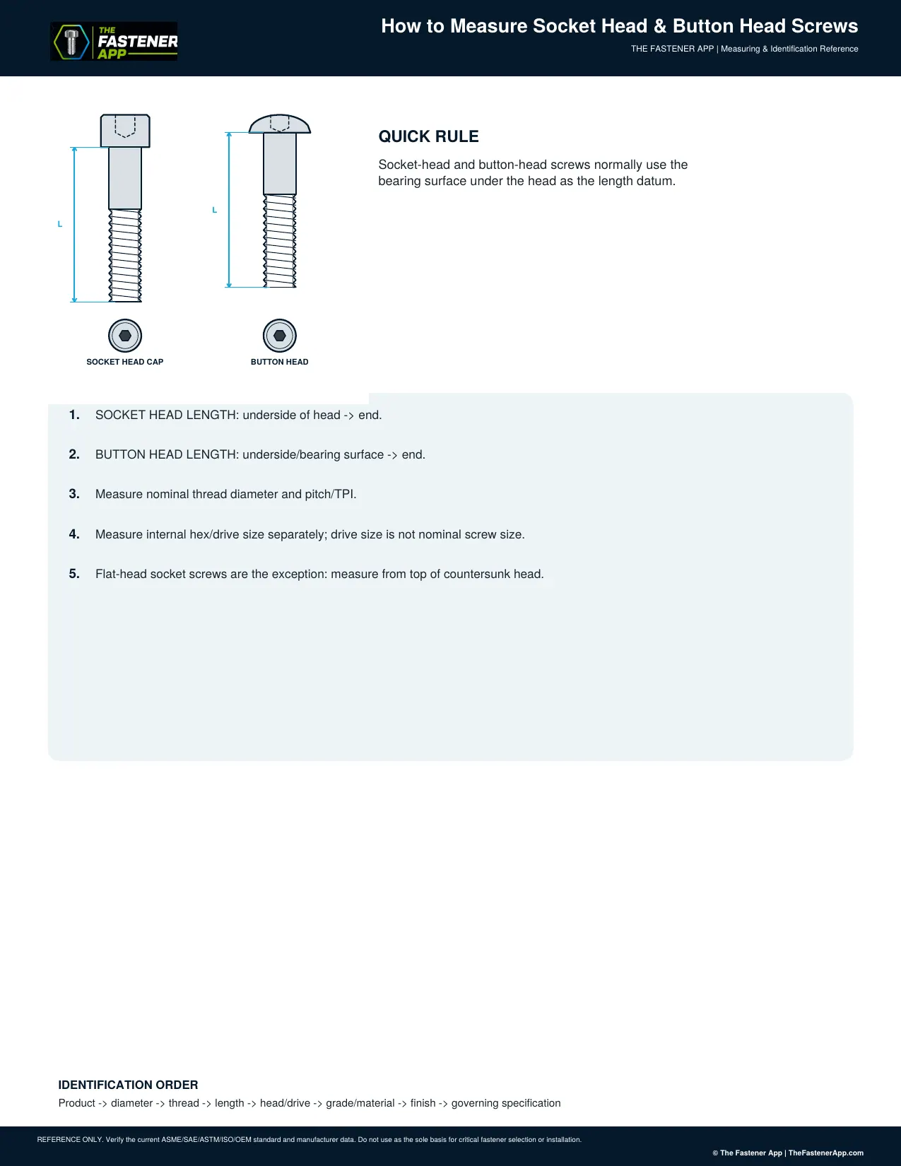 How to Measure Socket Head & Button Head Screws