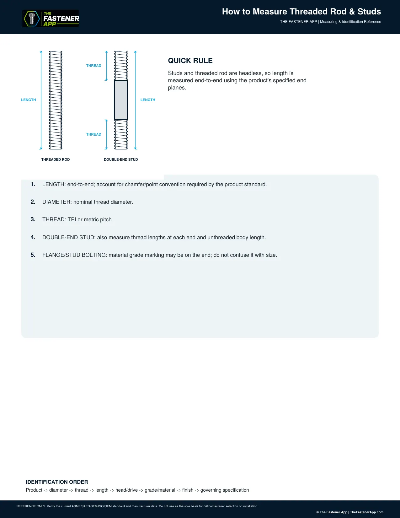 How to Measure Threaded Rod & Studs