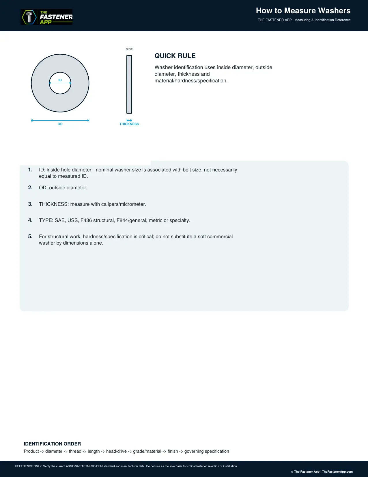 How to Measure Washers