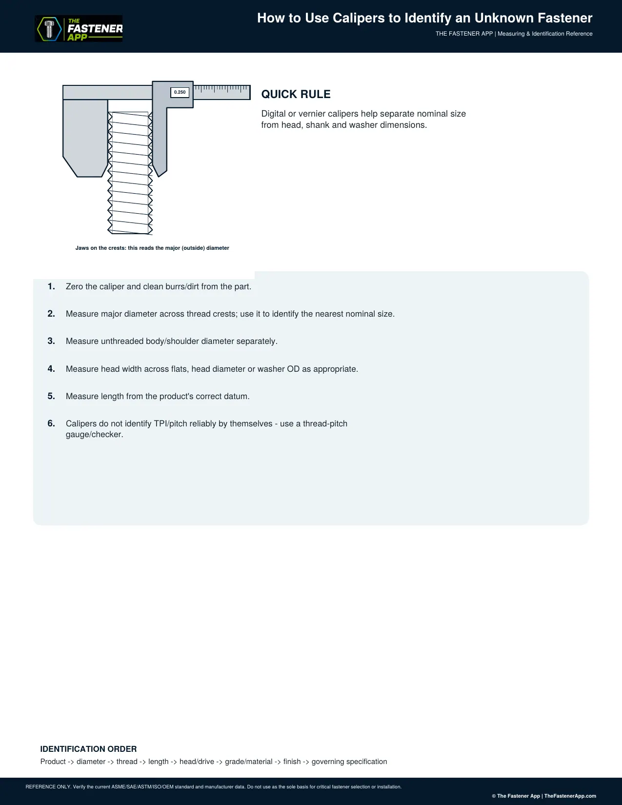 How to Use Calipers to Identify an Unknown Fastener