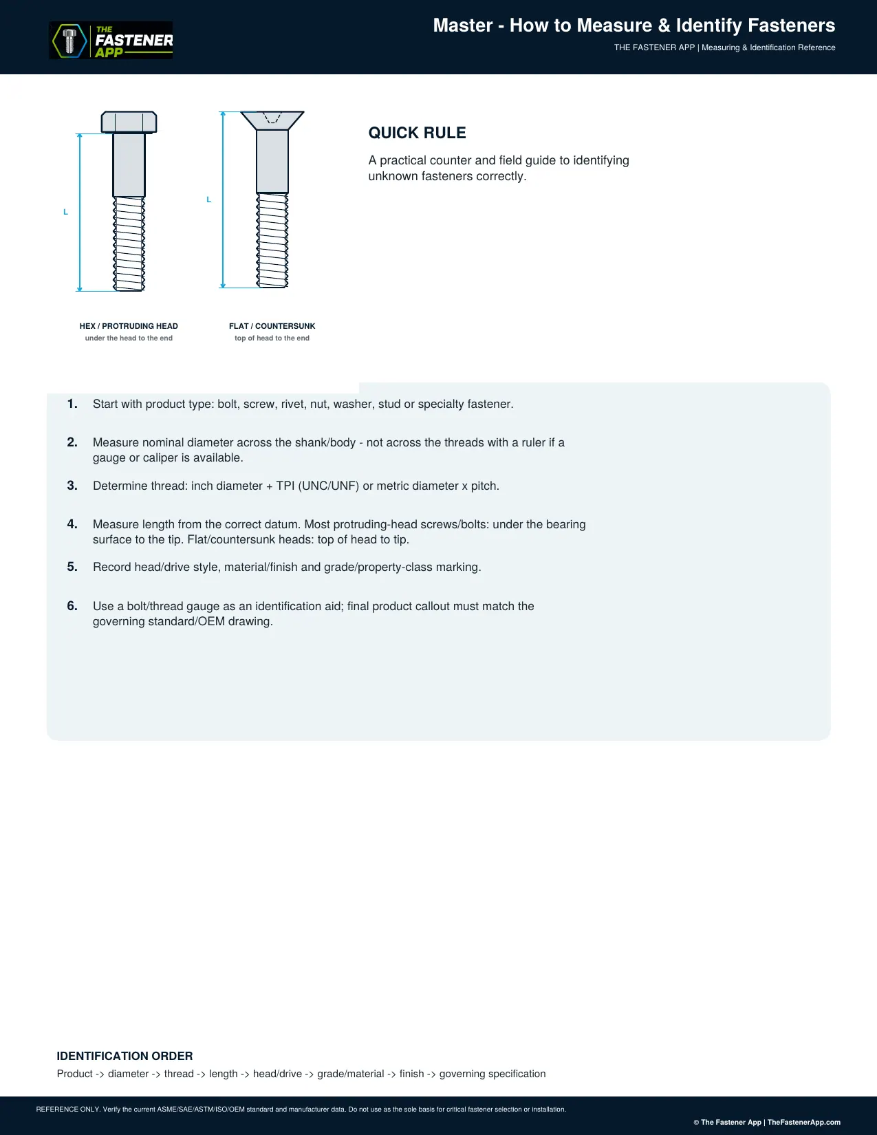 Master - How to Measure & Identify Fasteners