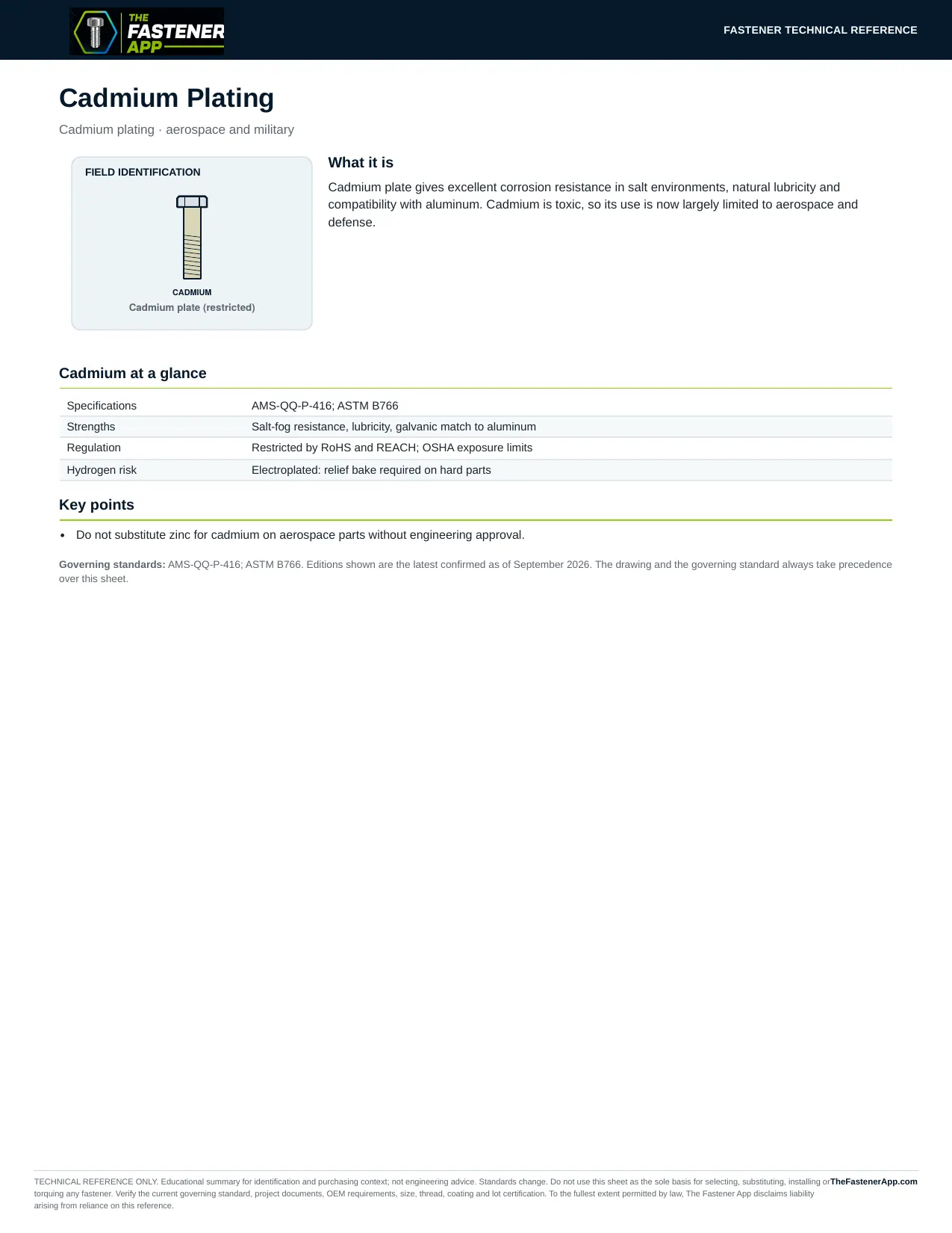 Cadmium Plating