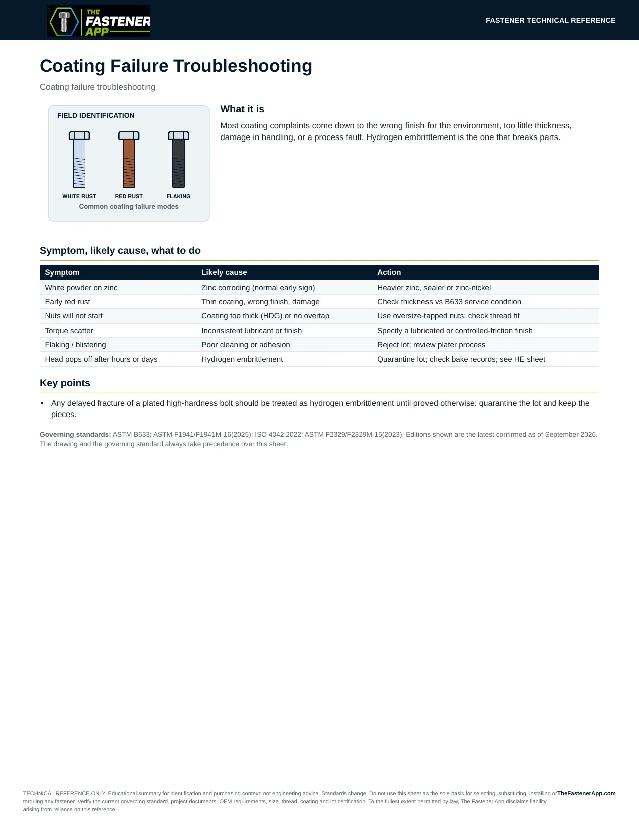Coating Failure Troubleshooting