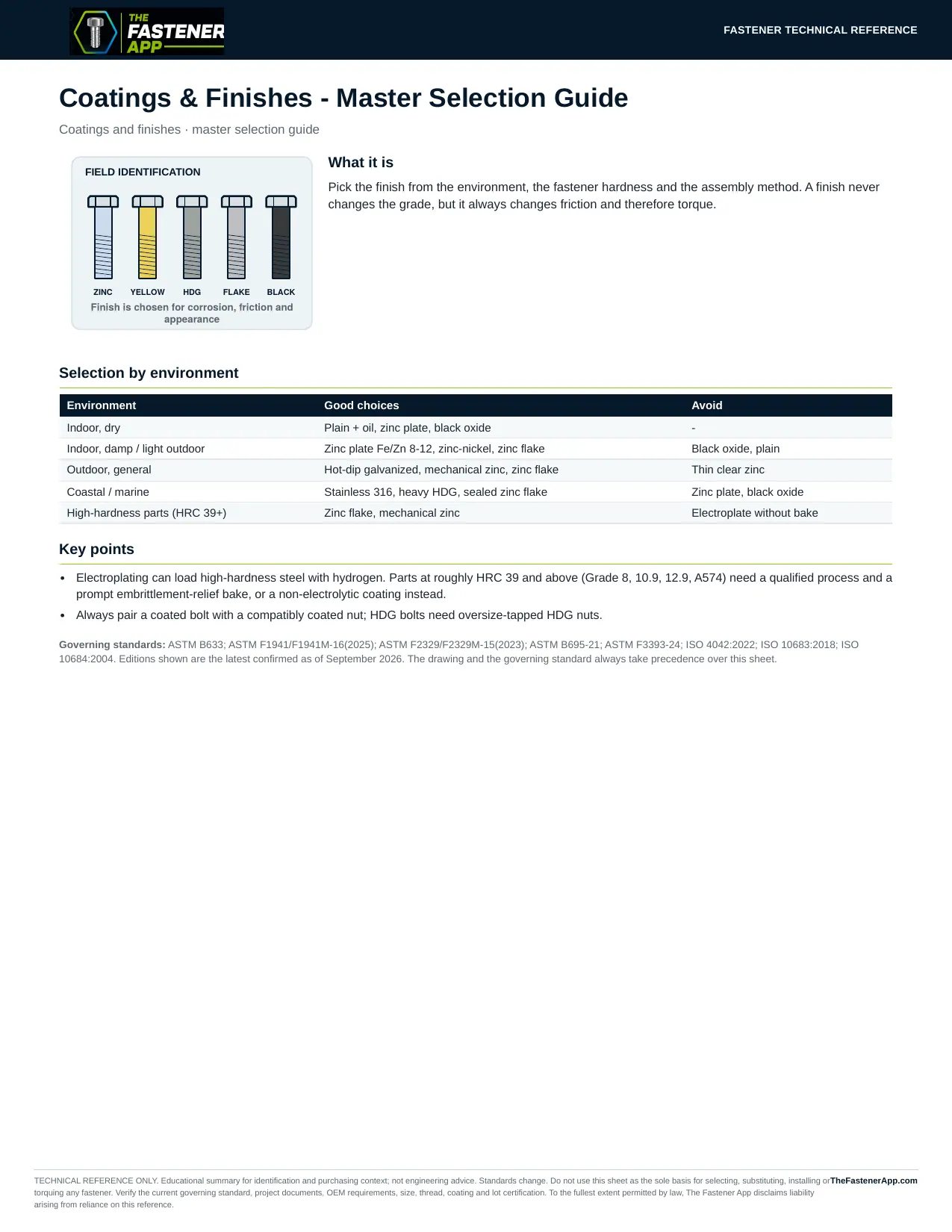 Coatings & Finishes - Master Selection Guide