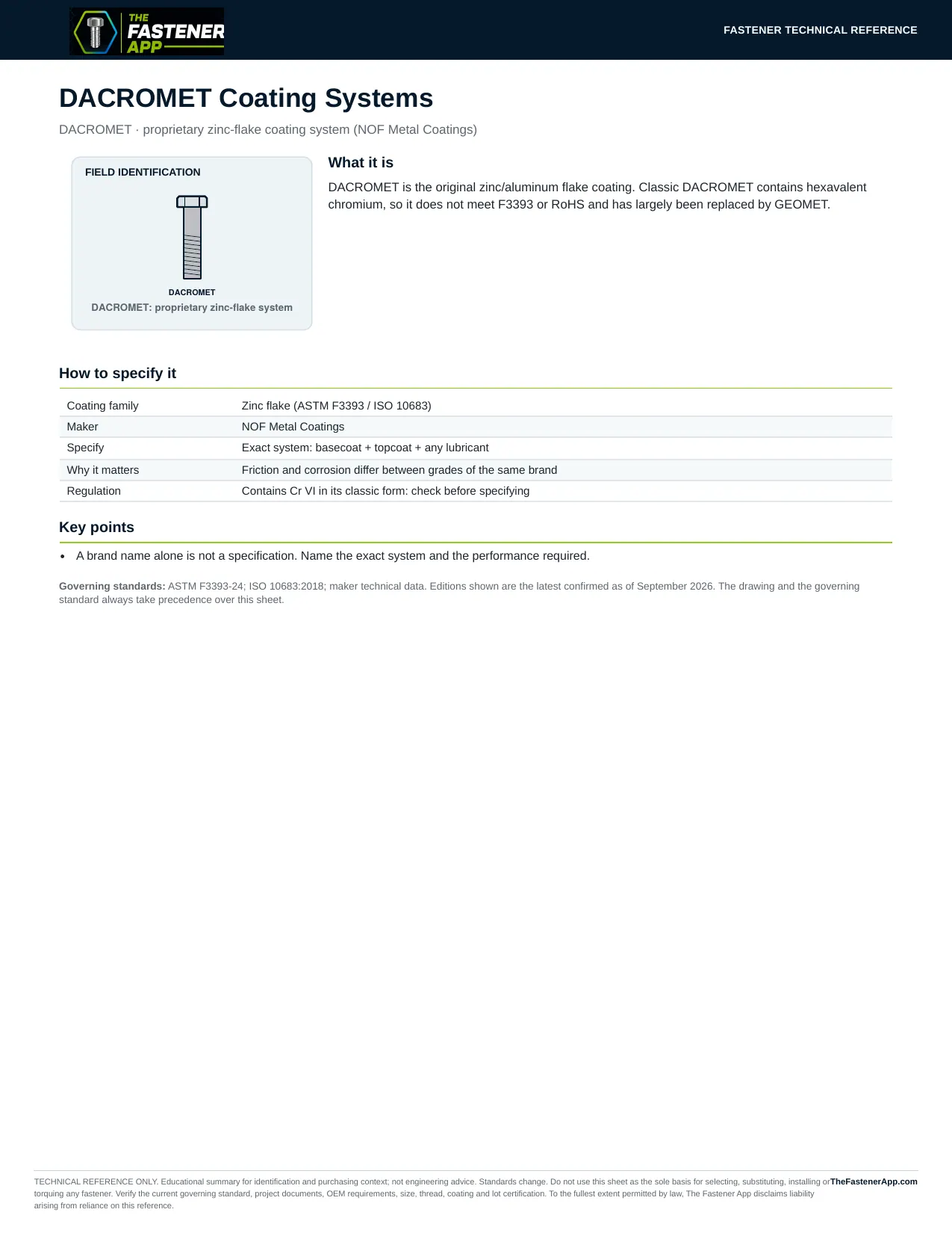 DACROMET Coating Systems