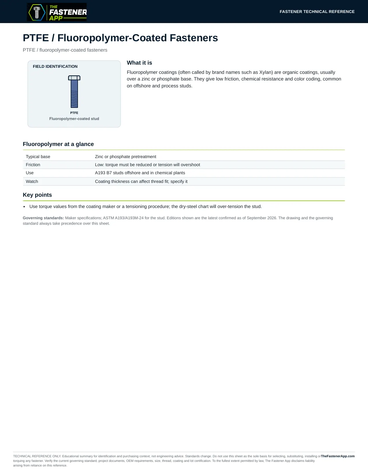 PTFE / Fluoropolymer-Coated Fasteners