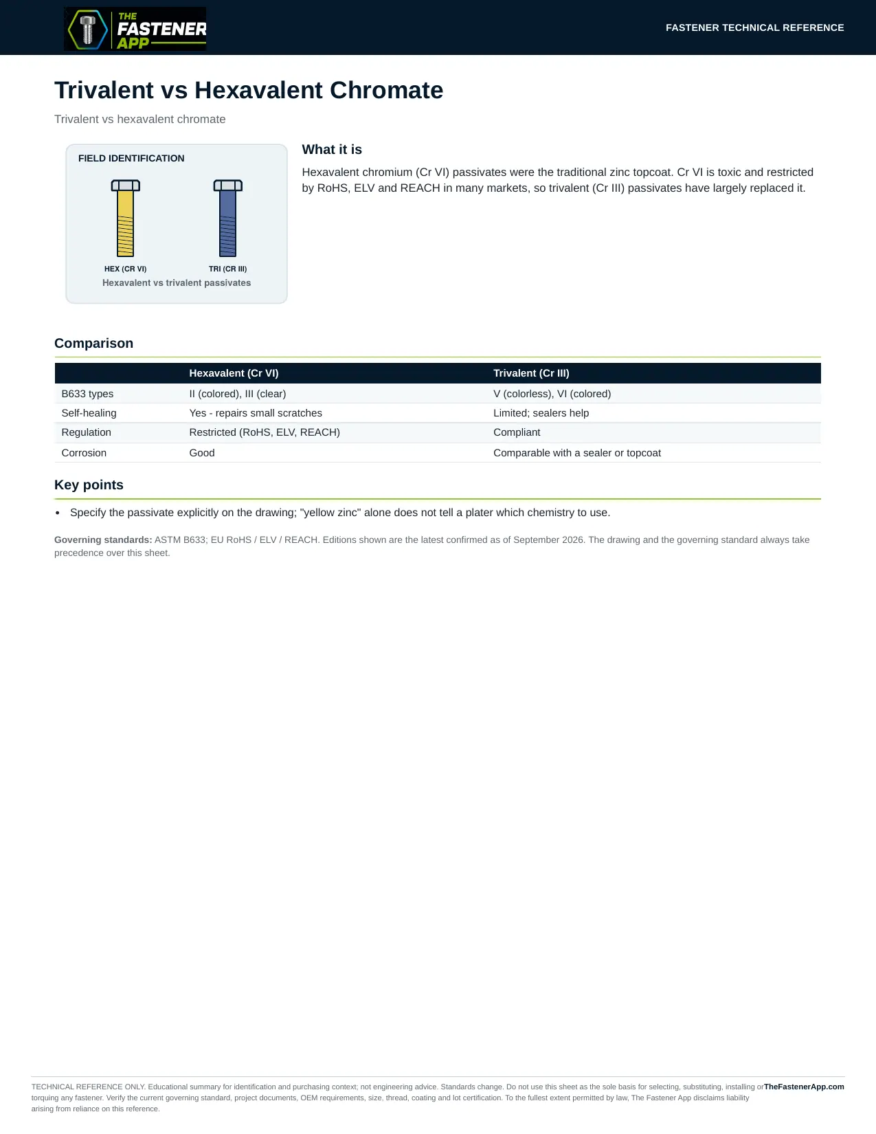 Trivalent vs Hexavalent Chromate