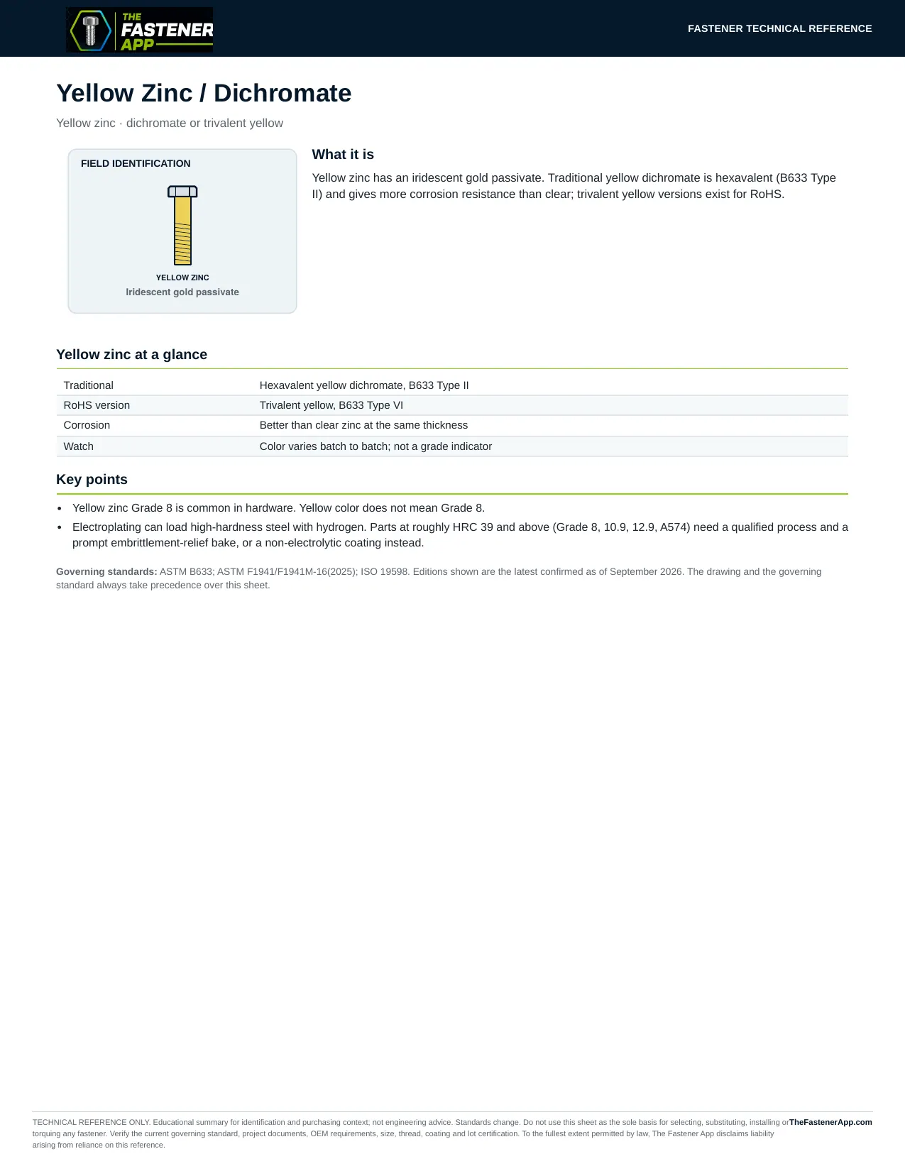 Yellow Zinc / Dichromate