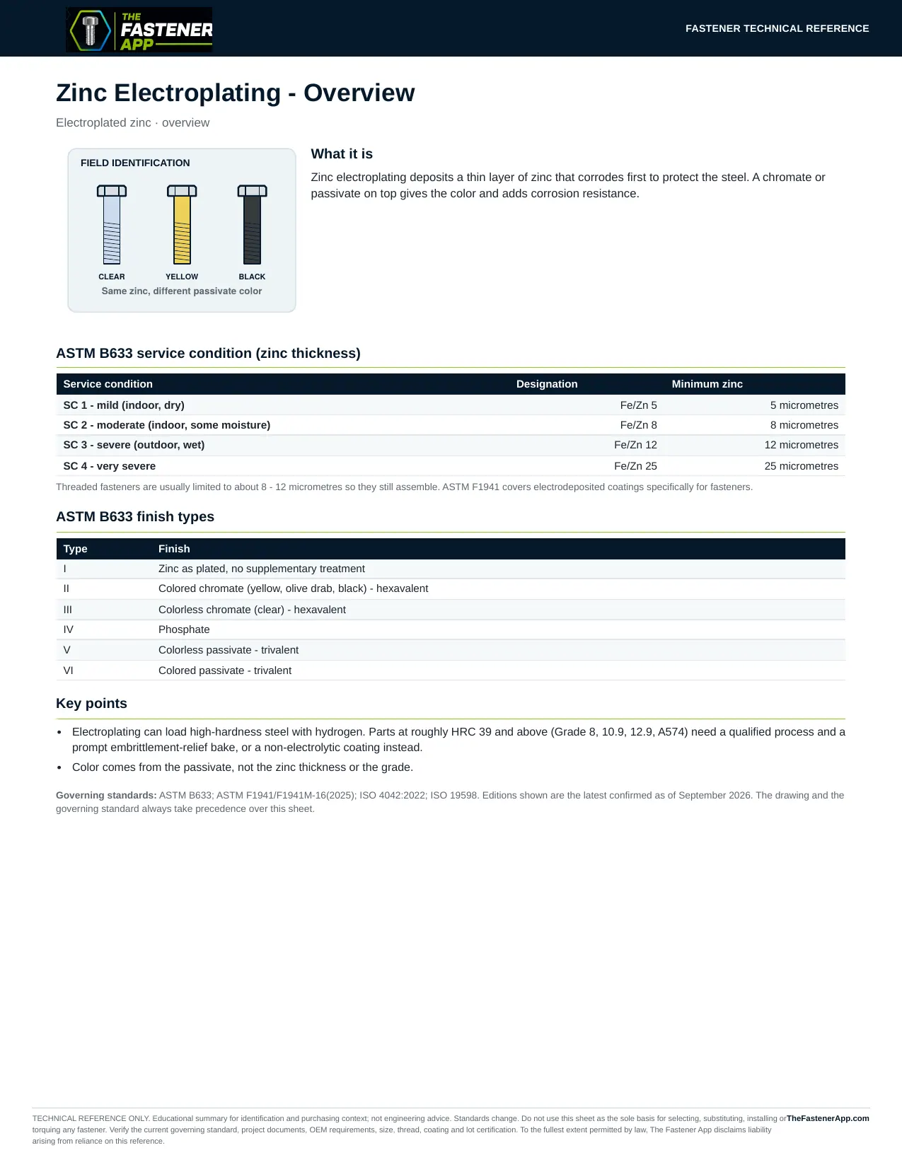 Zinc Electroplating - Overview