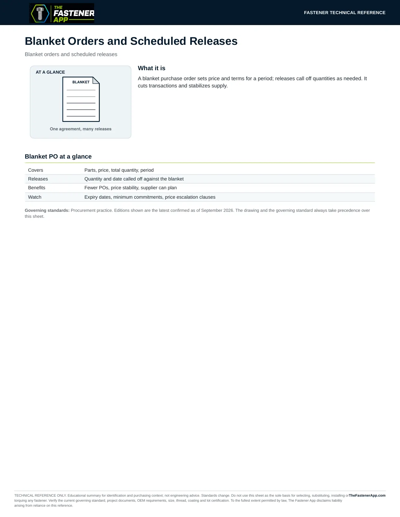 Blanket Orders and Scheduled Releases