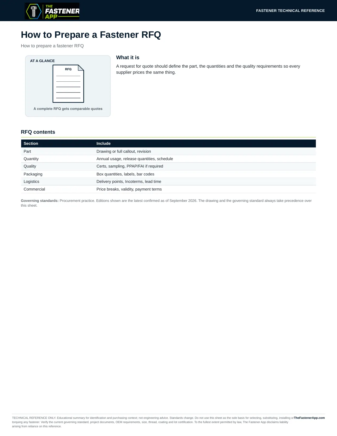 How to Prepare a Fastener RFQ