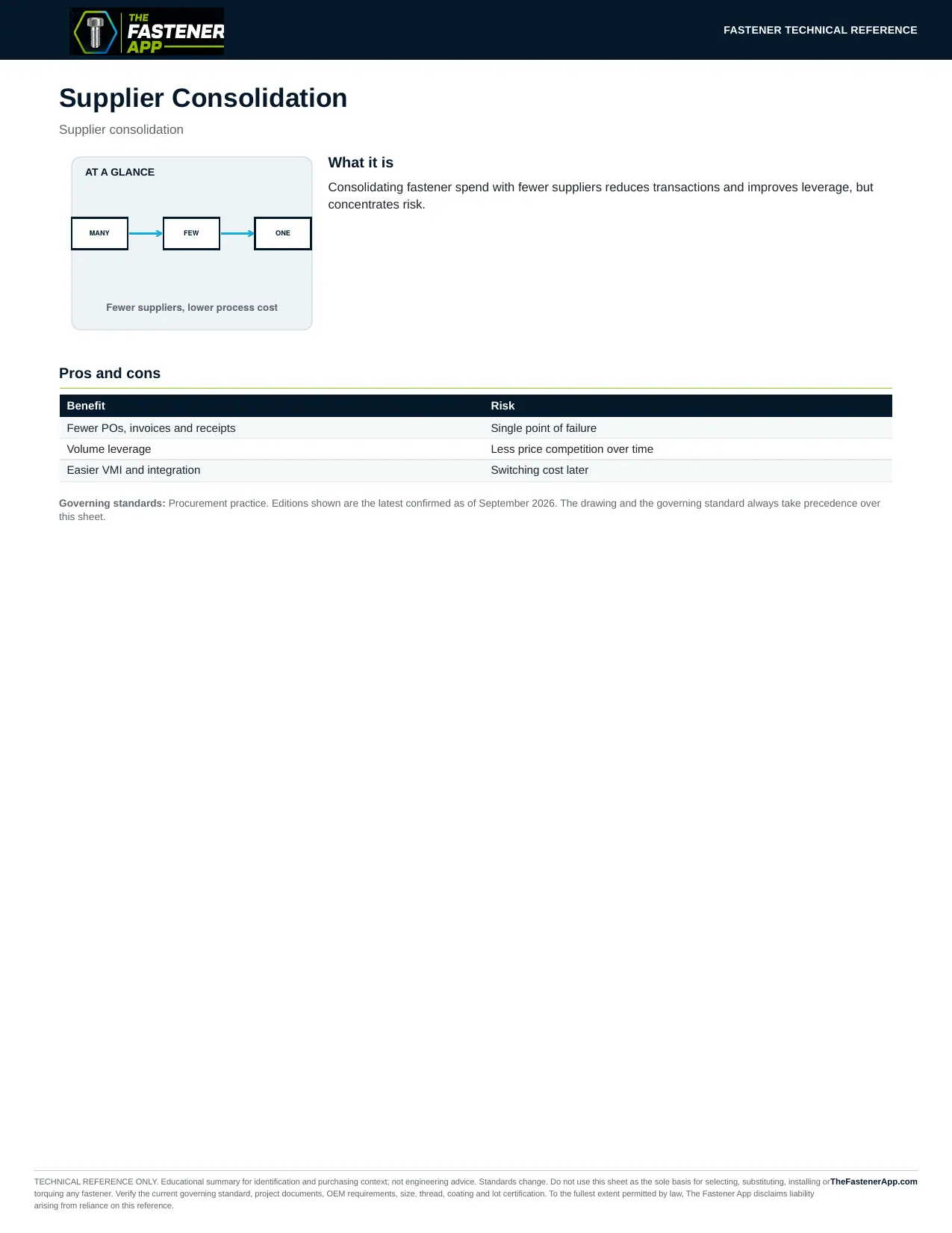 Supplier Consolidation