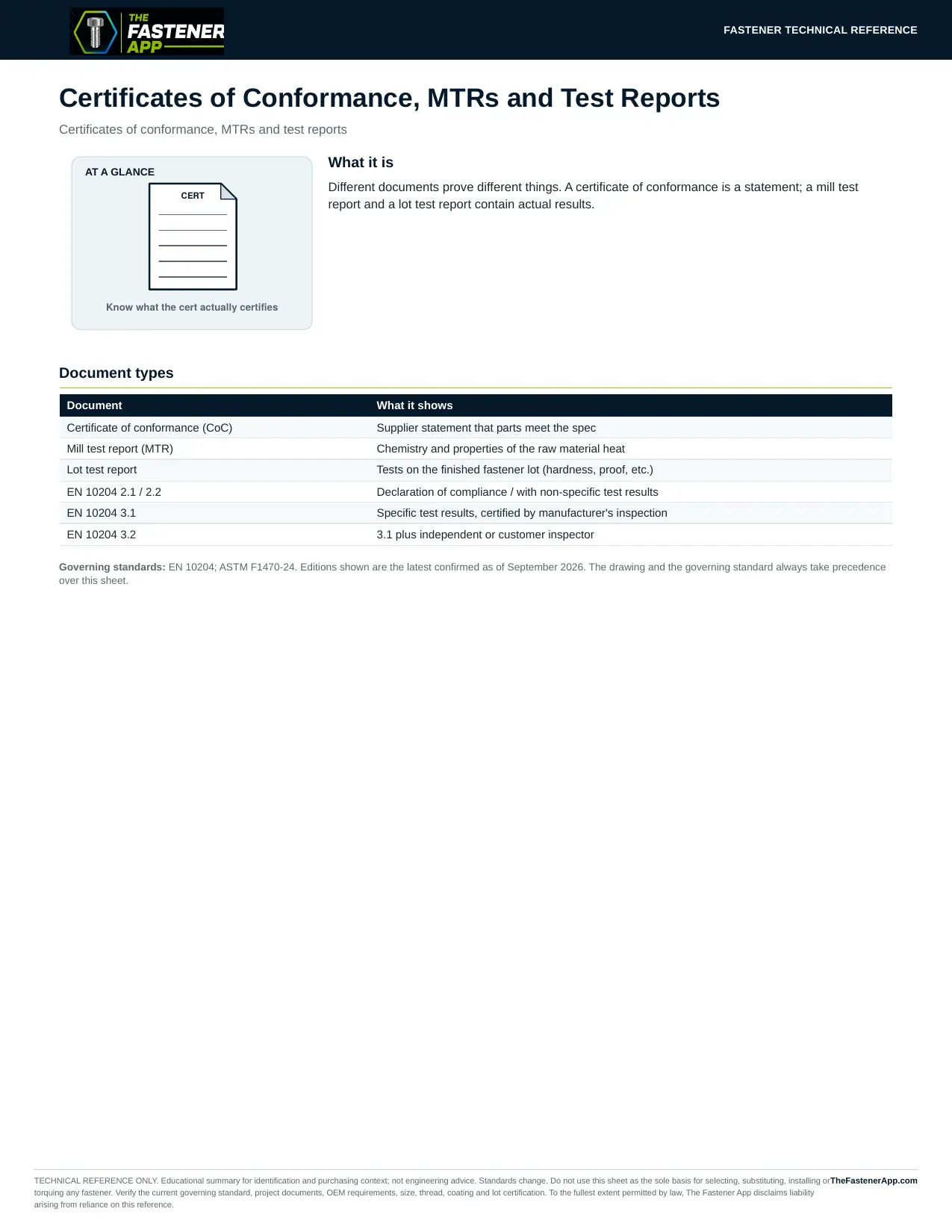 Certificates of Conformance, MTRs and Test Reports
