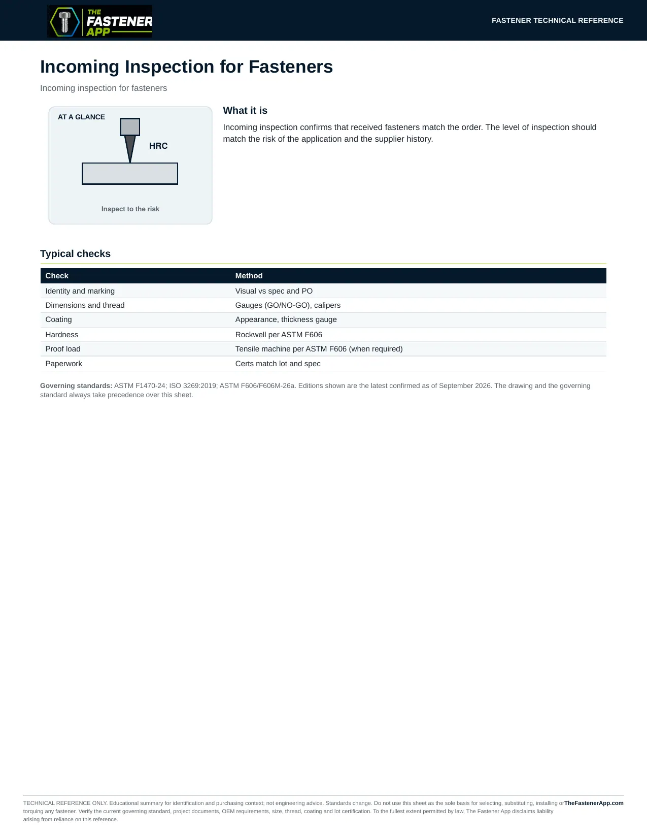 Incoming Inspection for Fasteners