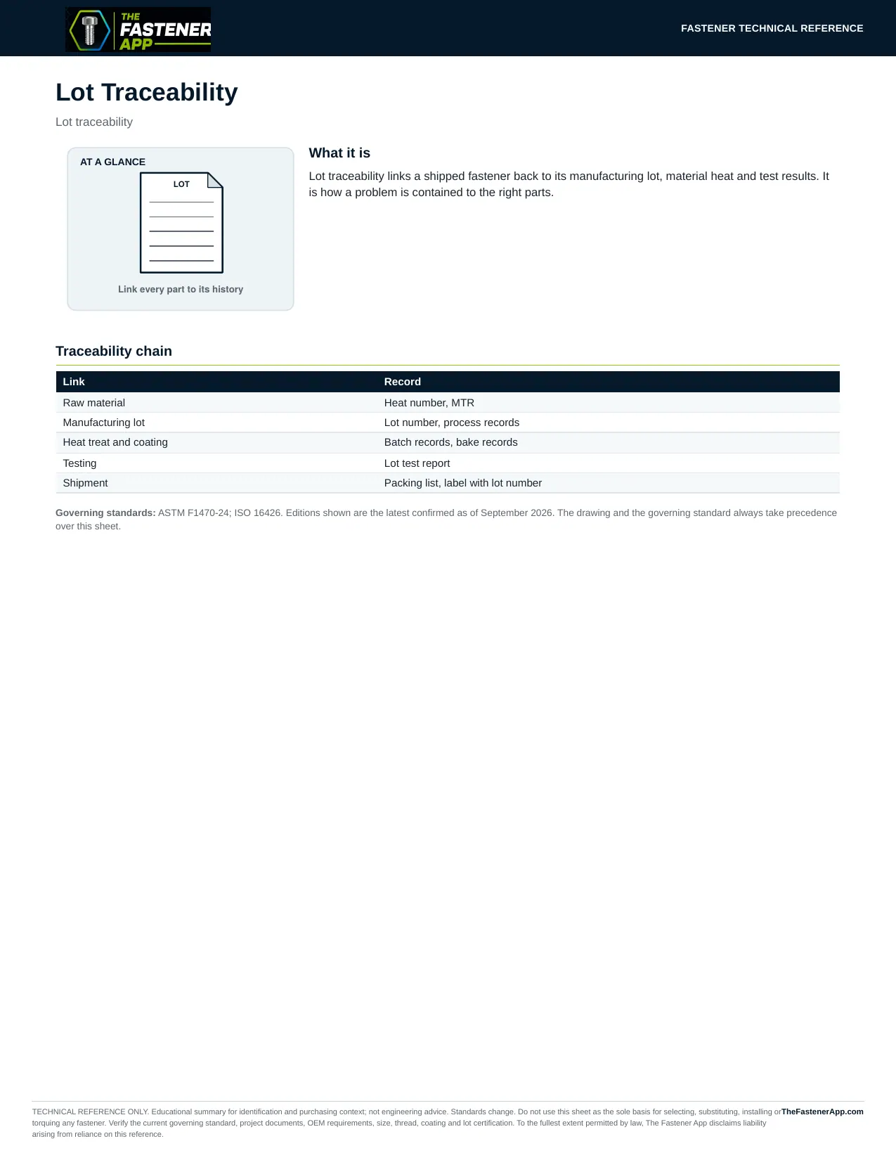 Lot Traceability