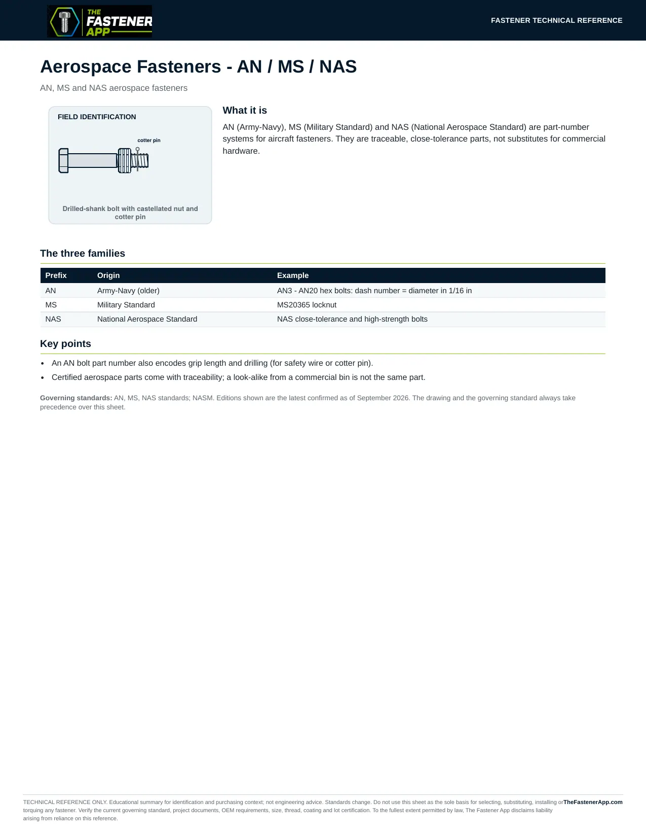 Aerospace Fasteners - AN / MS / NAS