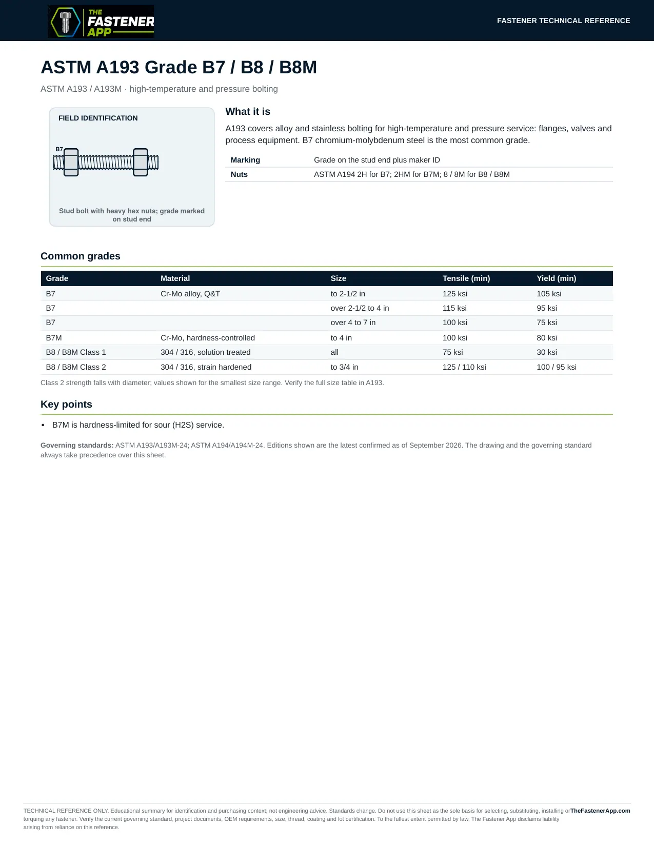 ASTM A193 Grade B7 / B8 / B8M