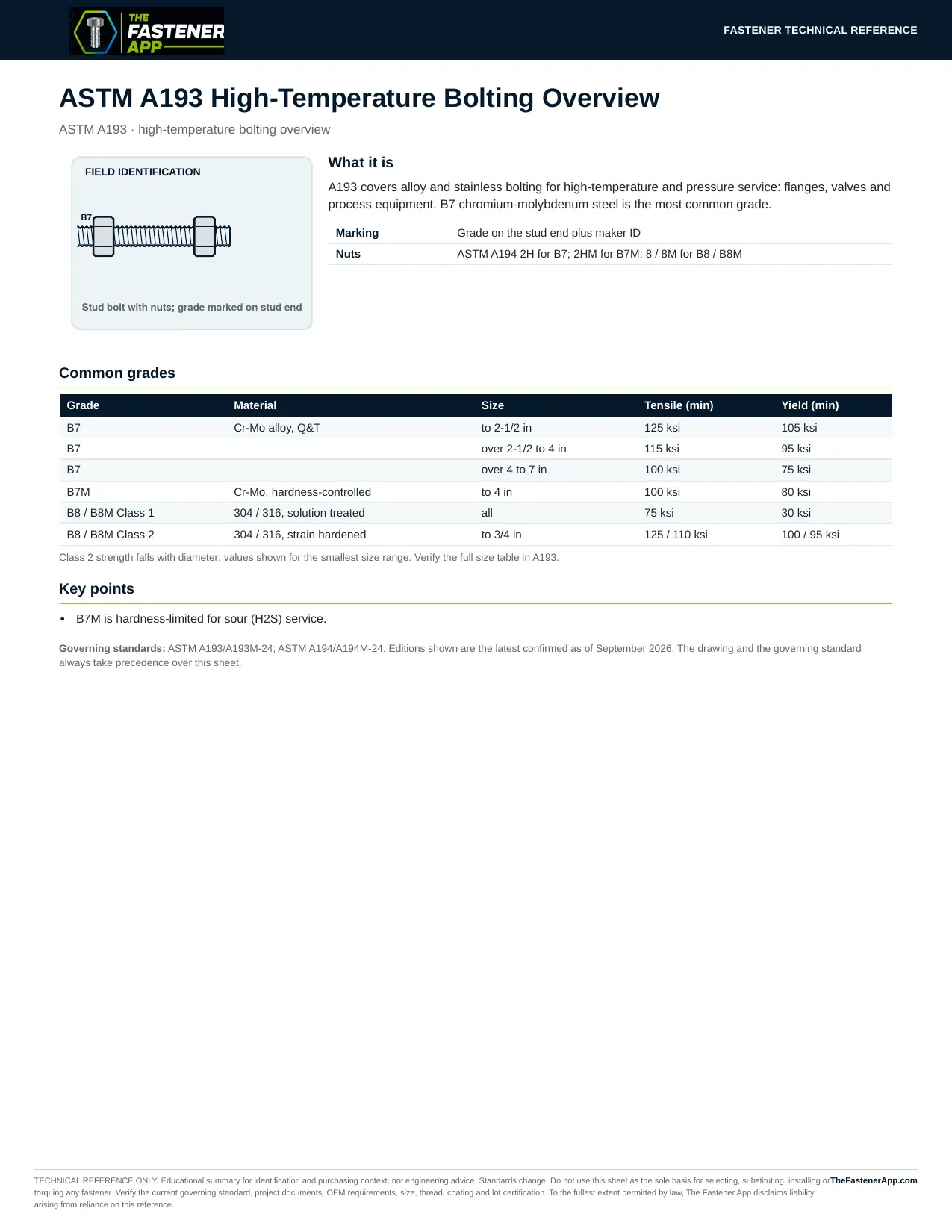 ASTM A193 High-Temperature Bolting Overview