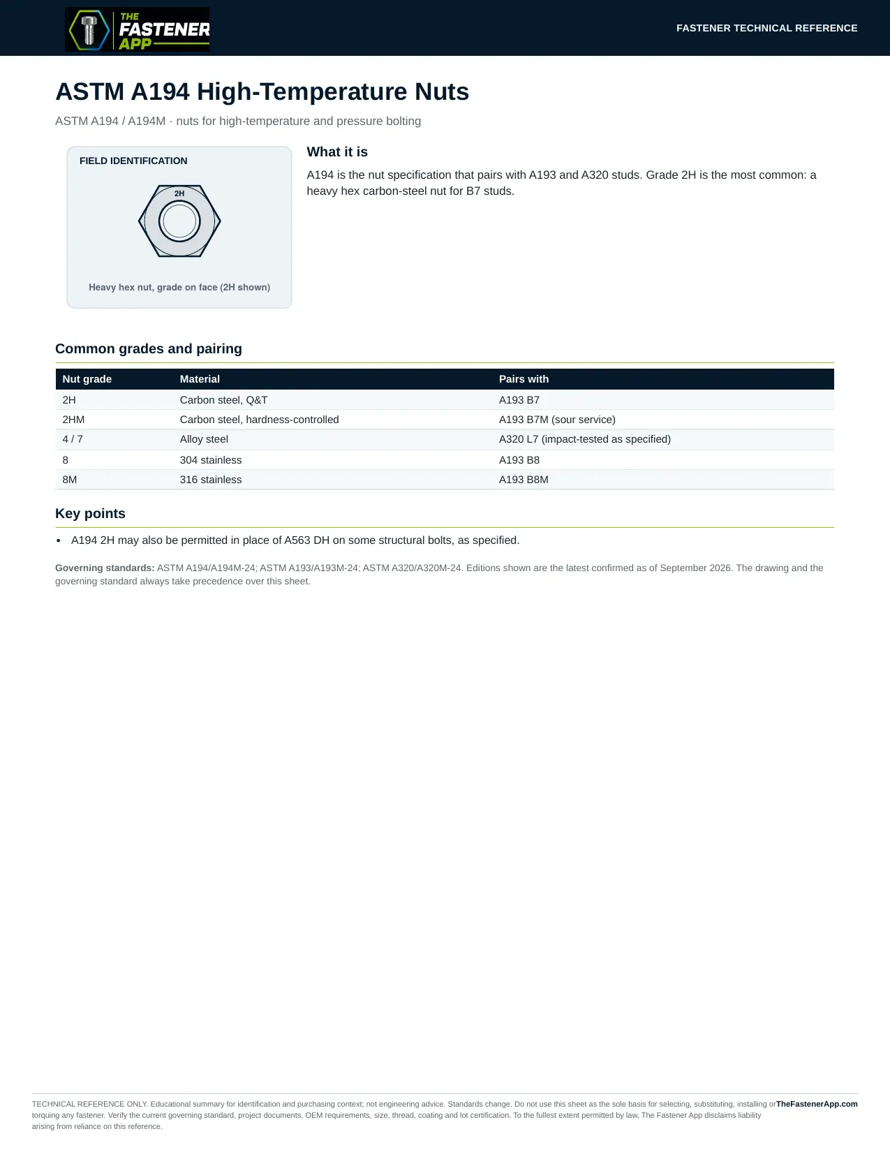ASTM A194 High-Temperature Nuts
