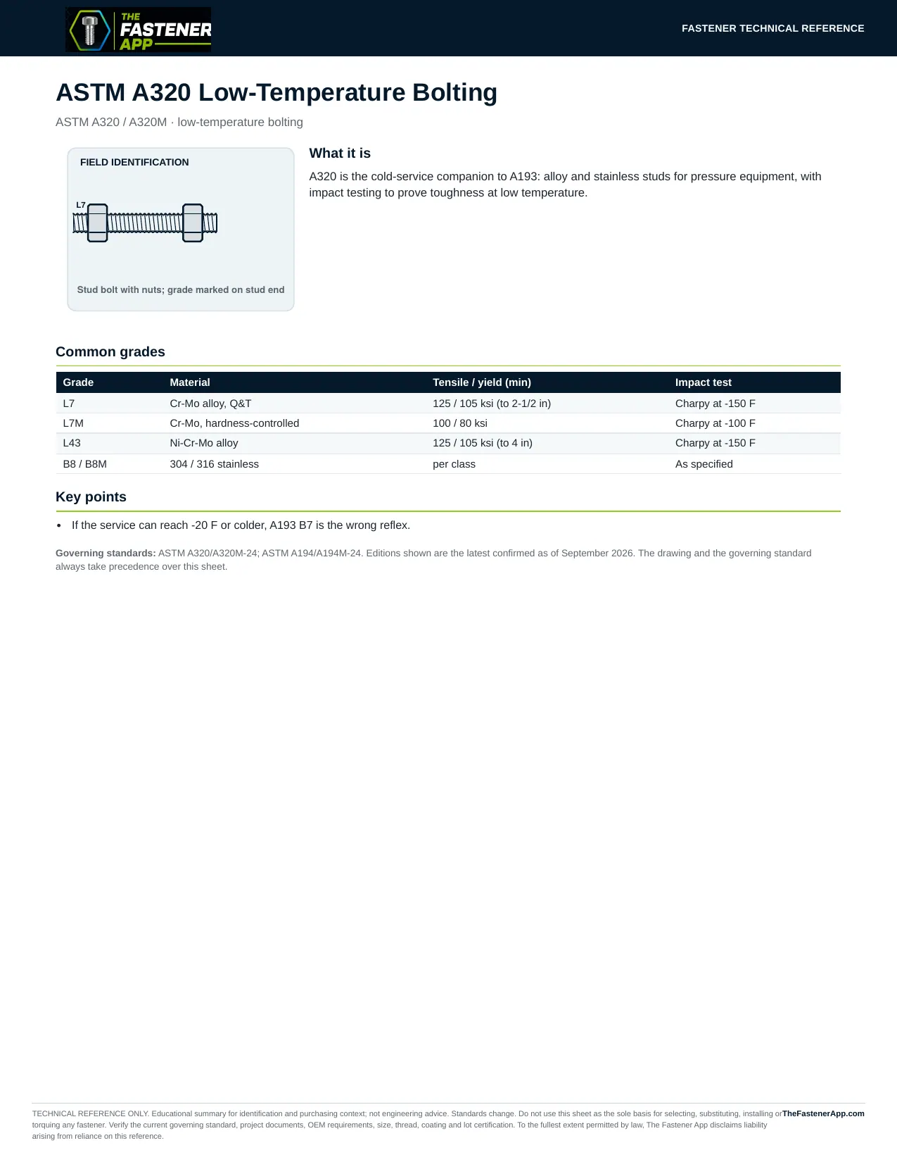 ASTM A320 Low-Temperature Bolting