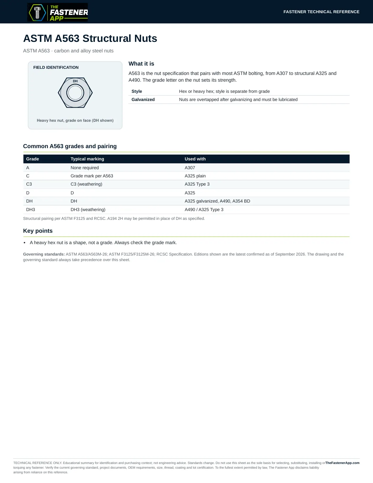 ASTM A563 Structural Nuts