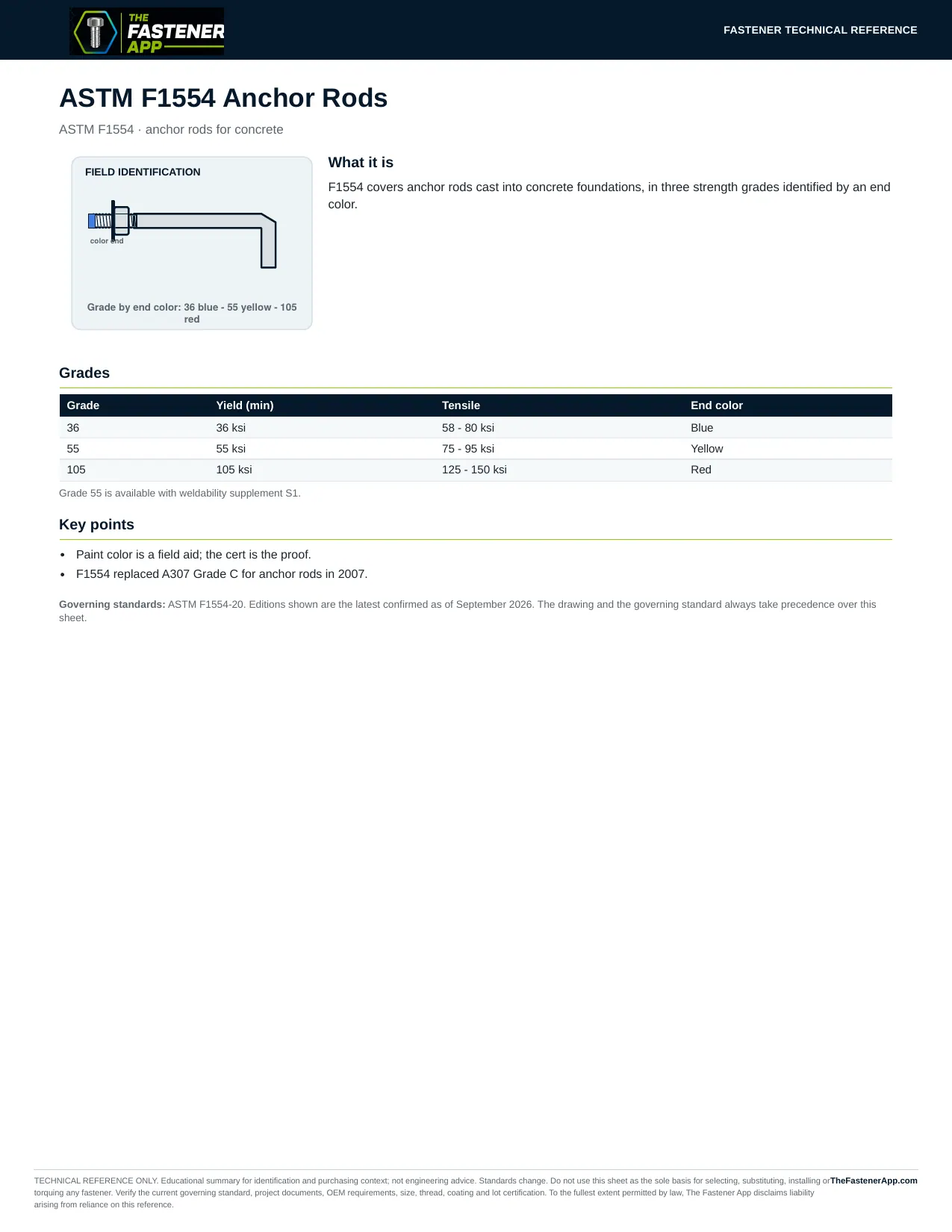 ASTM F1554 Anchor Rods