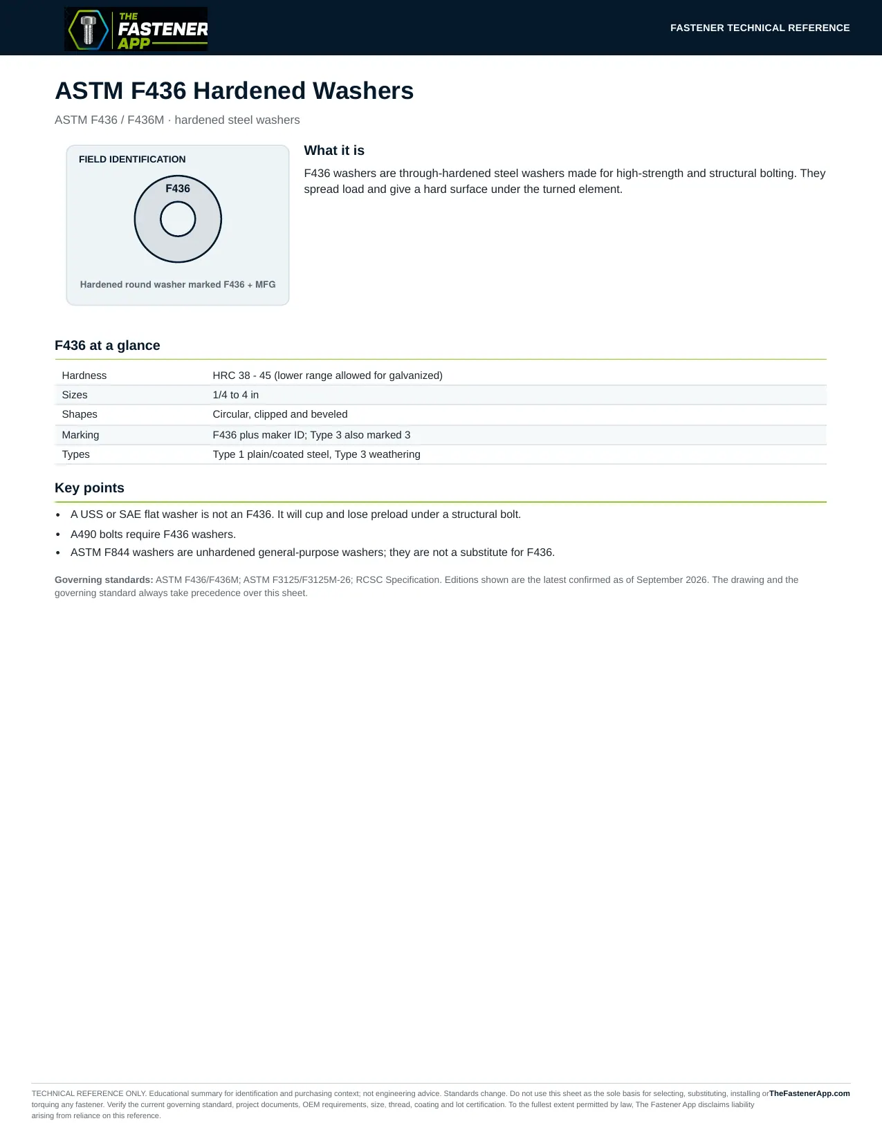 ASTM F436 Hardened Washers