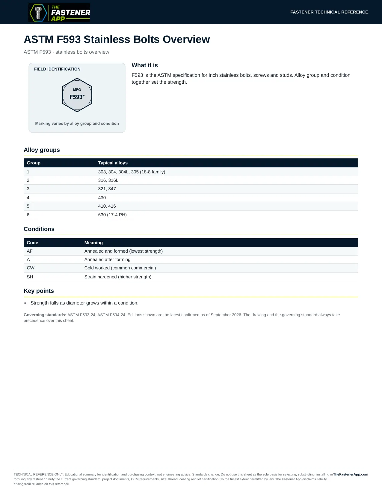 ASTM F593 Stainless Bolts Overview