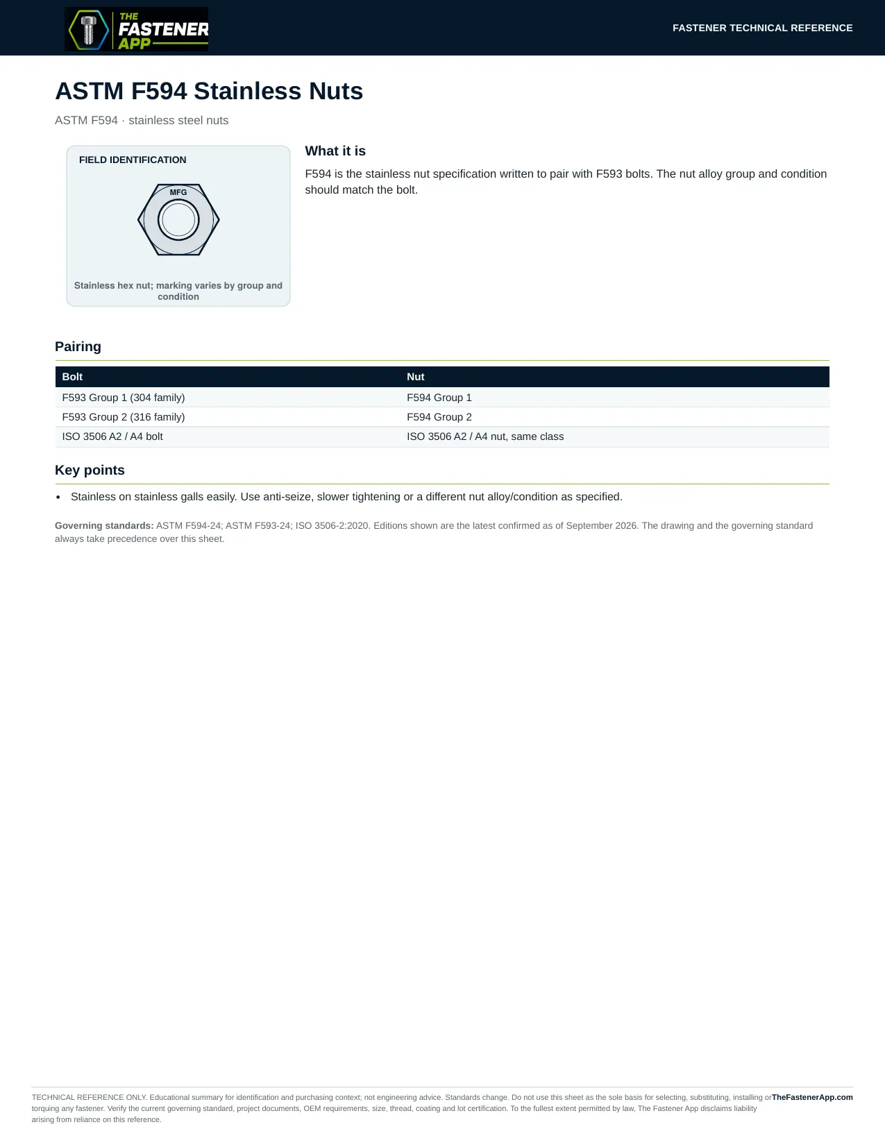 ASTM F594 Stainless Nuts
