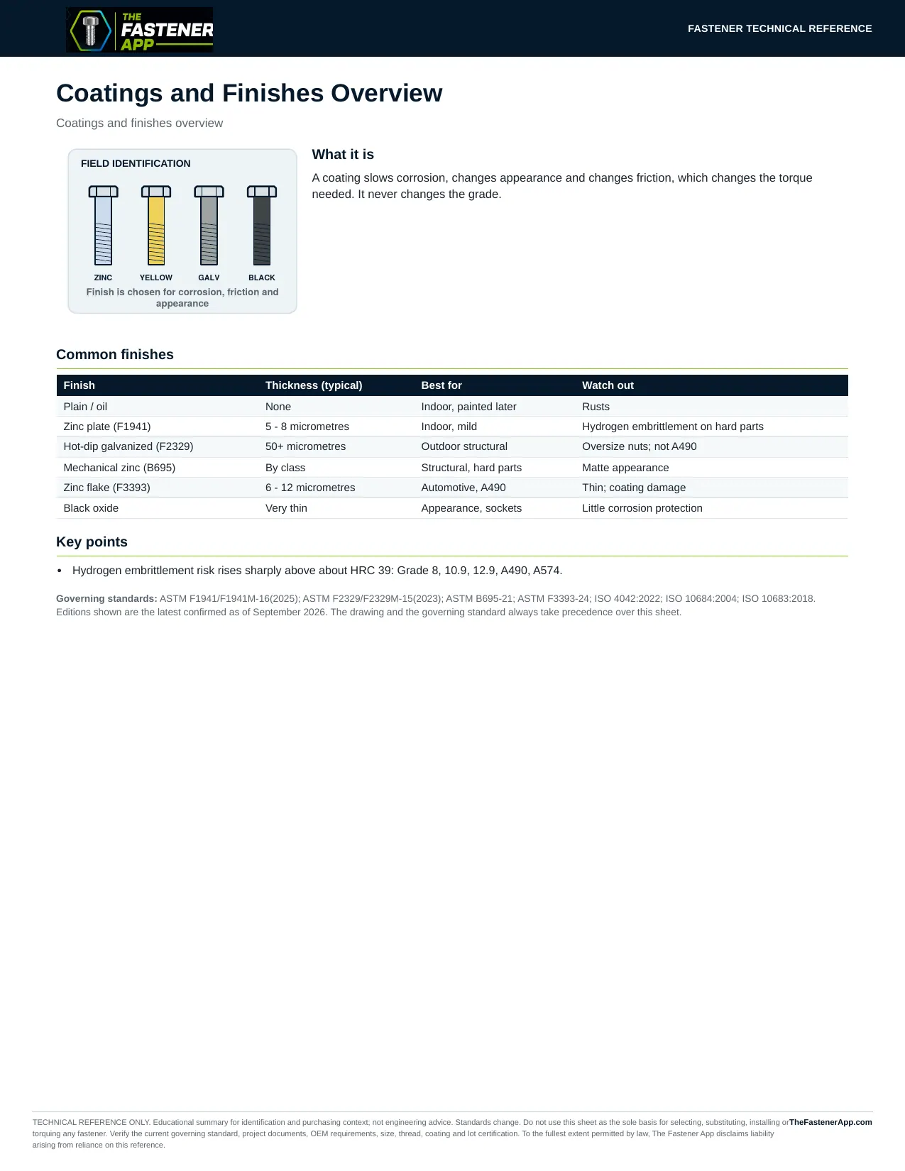 Coatings and Finishes Overview