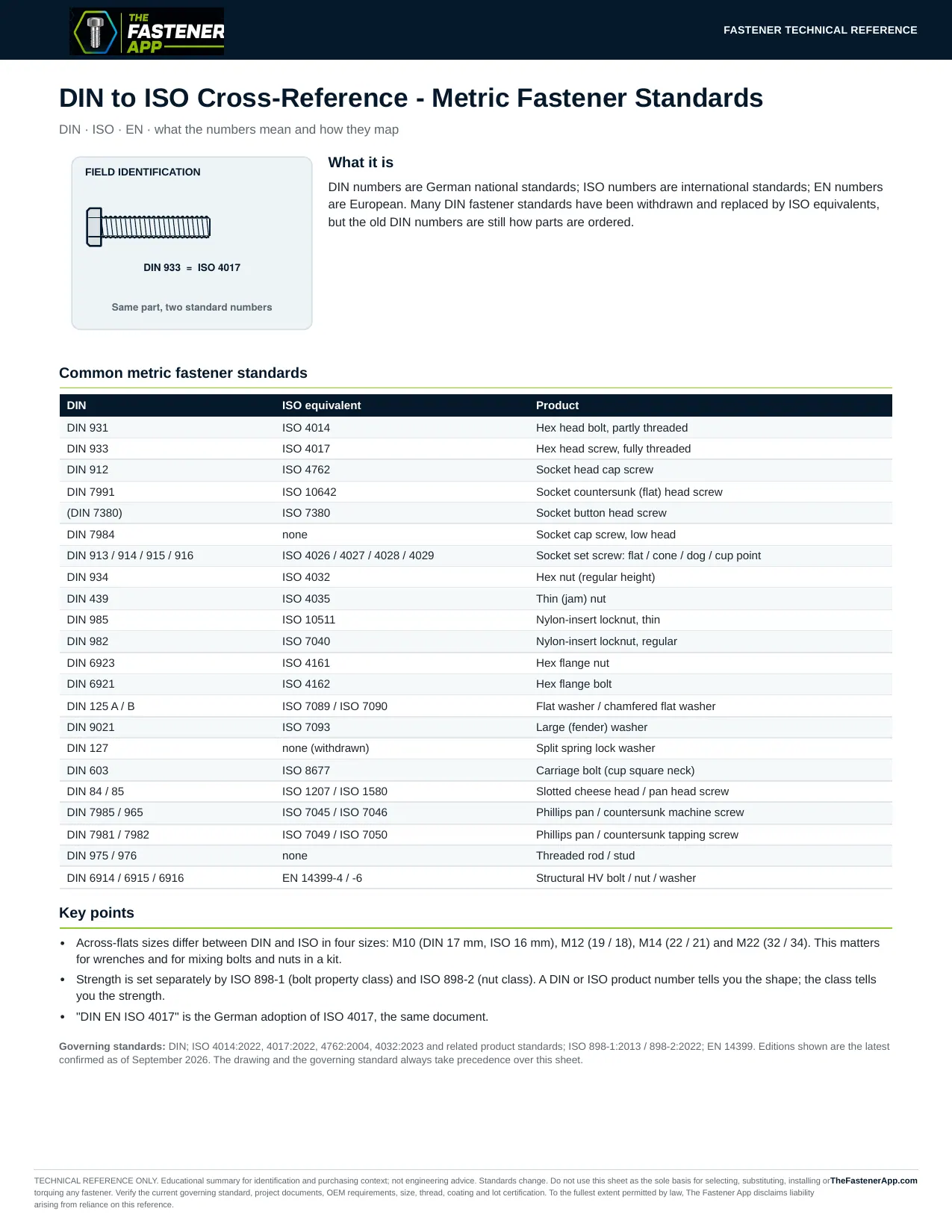DIN to ISO Cross-Reference - Metric Fastener Standards