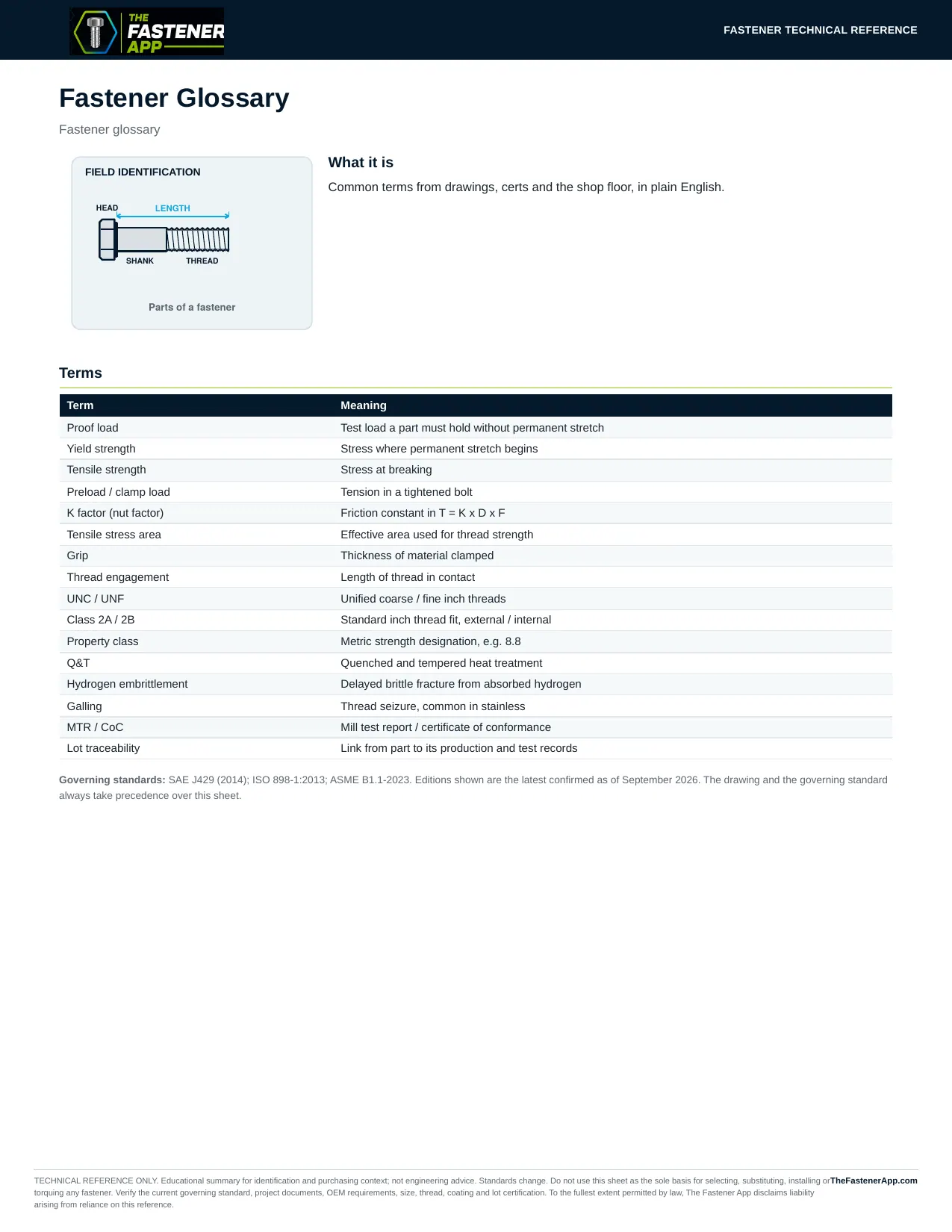 Fastener Glossary