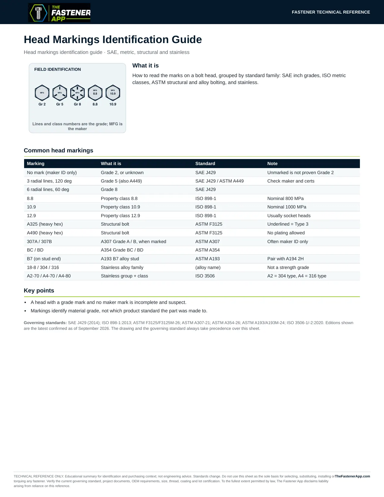 Head Markings Identification Guide