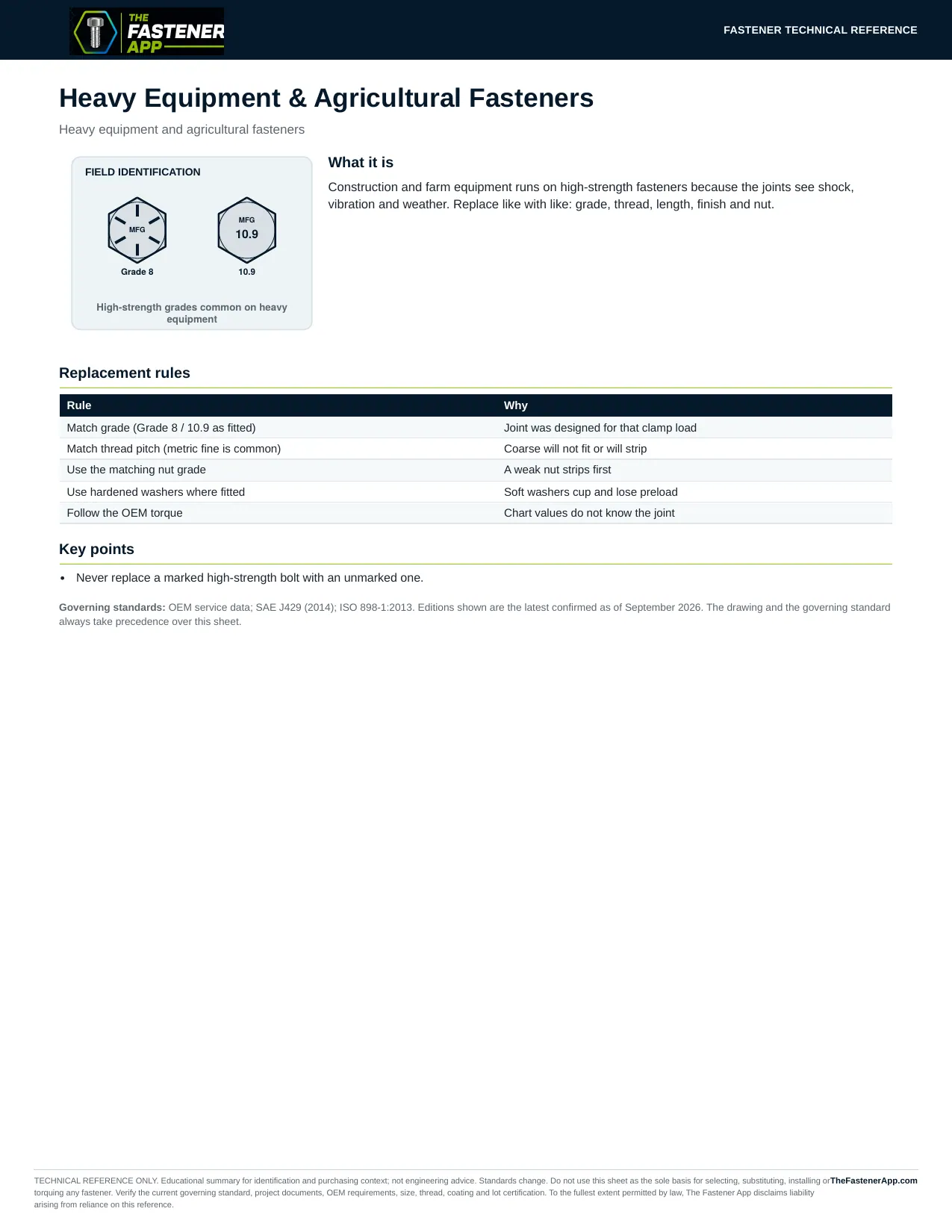 Heavy Equipment & Agricultural Fasteners